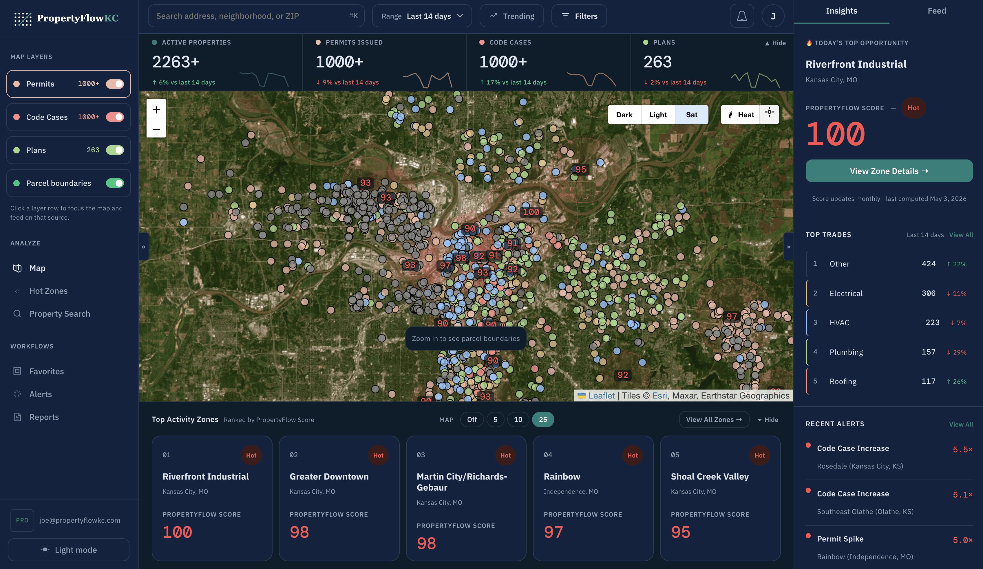 Dashboard Image
