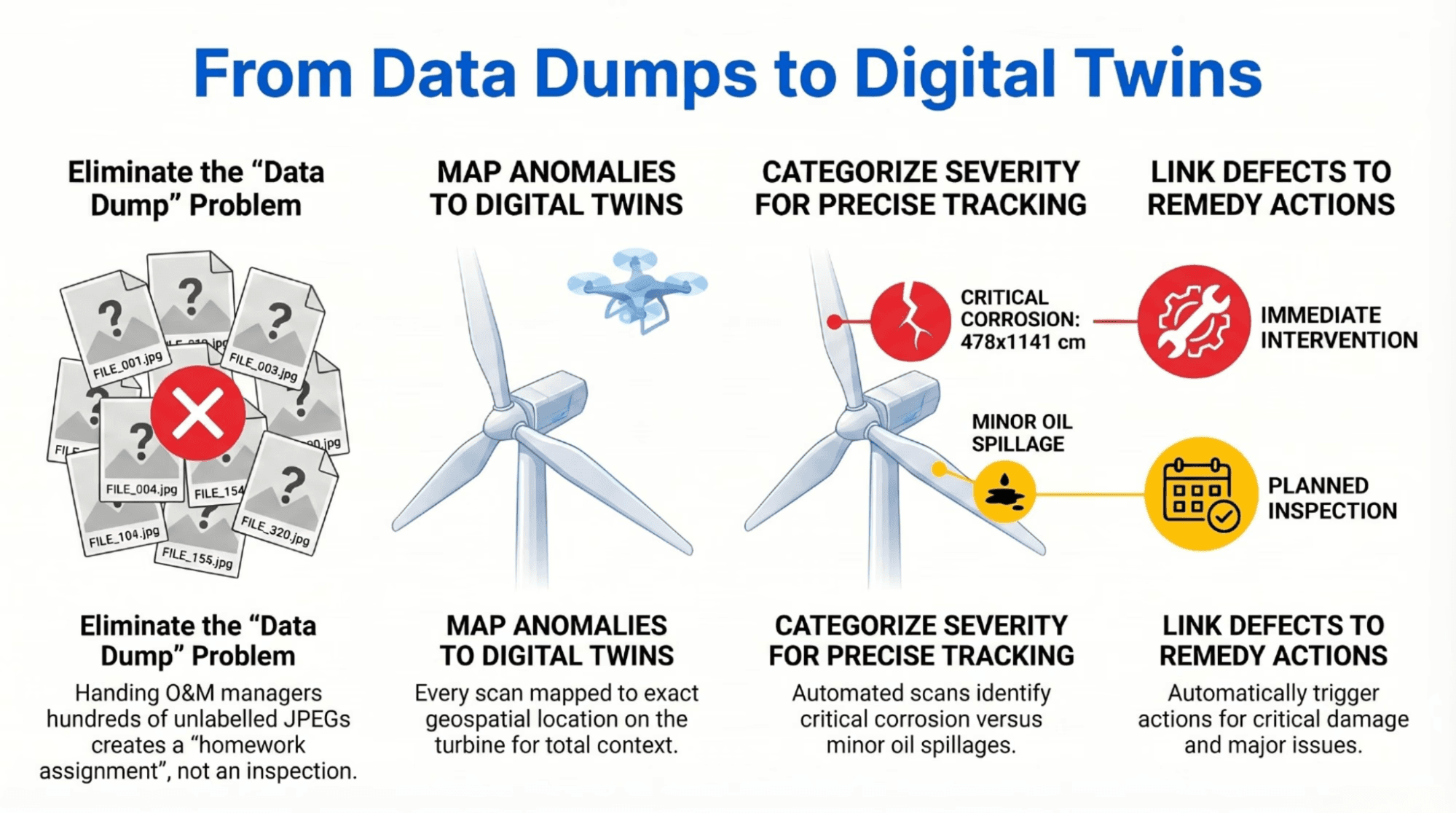 The 50-Meter Blind Spot: What Your Wind Turbine Inspections Are Missing