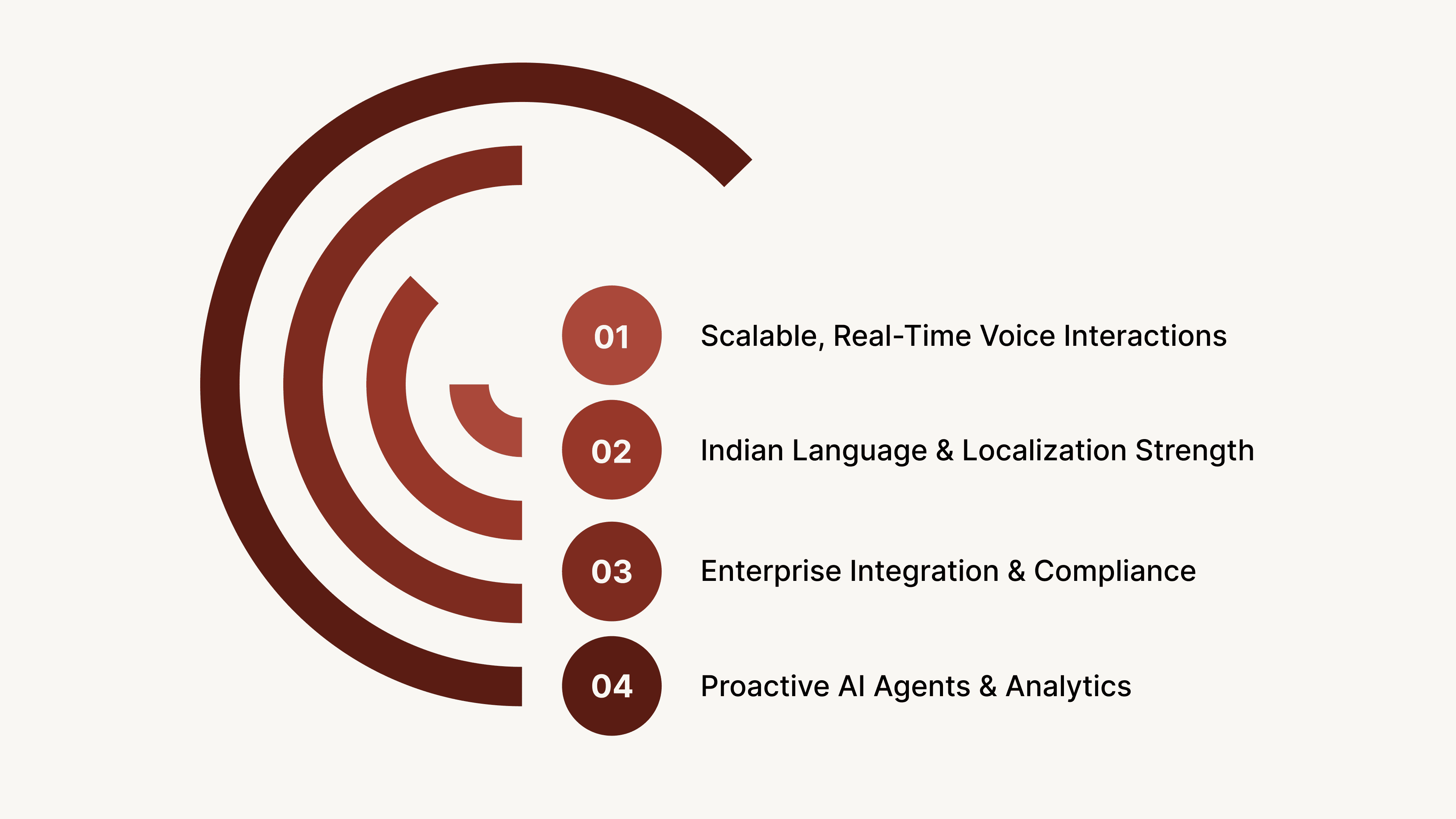 The Future Of Conversational AI: Where CubeRoot Fits In