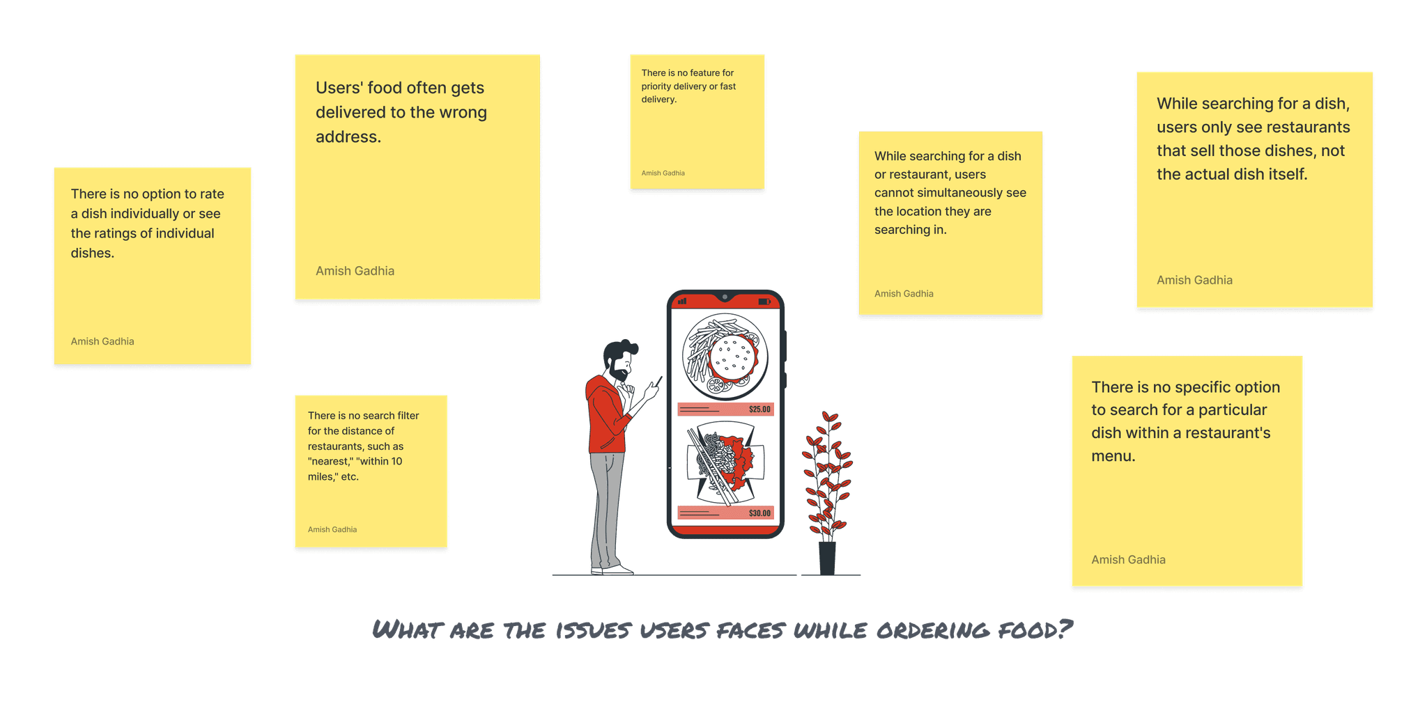 Sticky notes containing user pain points.