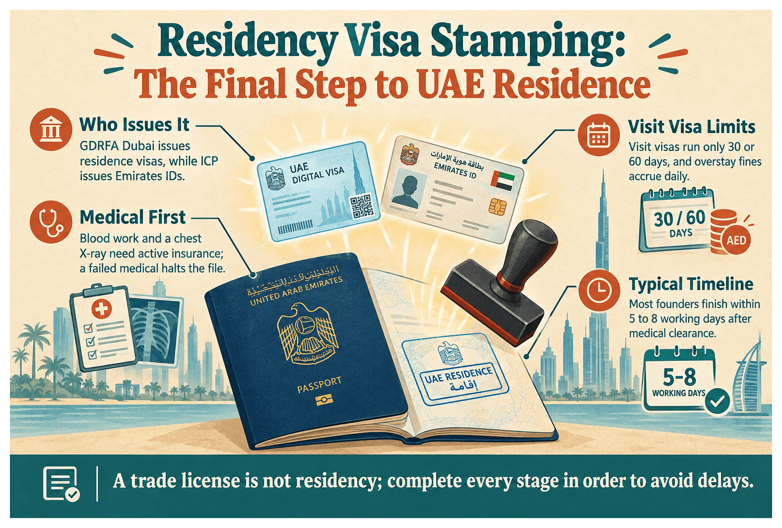 Infographic: What Is a Residency Visa Stamping and When Do You Need It