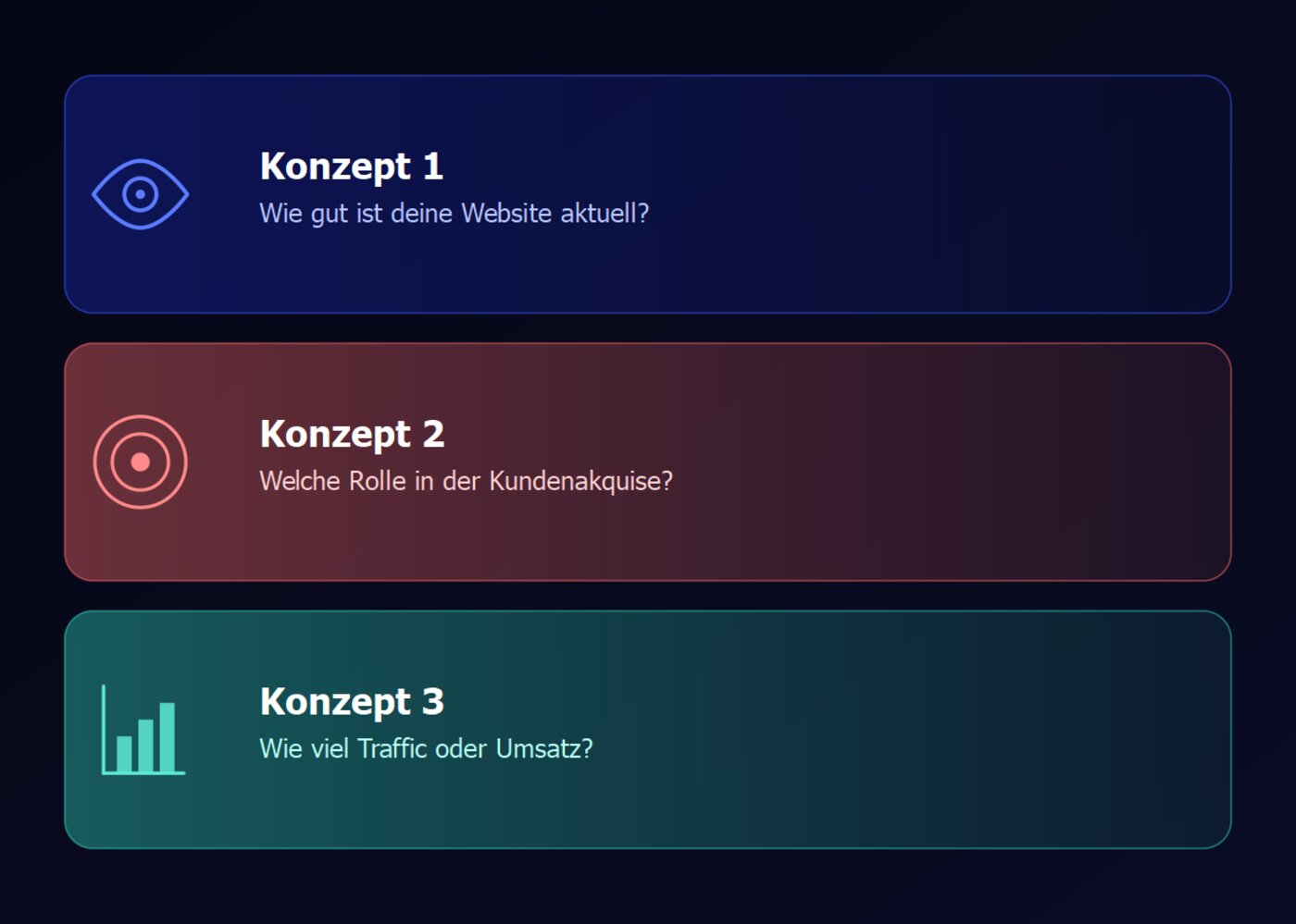 Drei Karten mit den Konzepten des Investitions-Frameworks