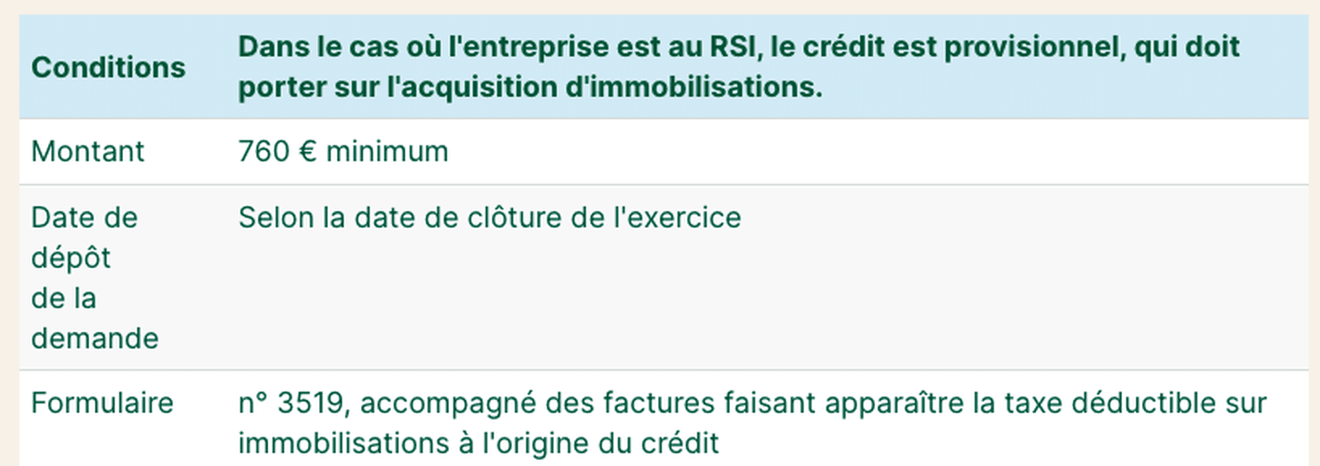 Remboursement tva par semestre