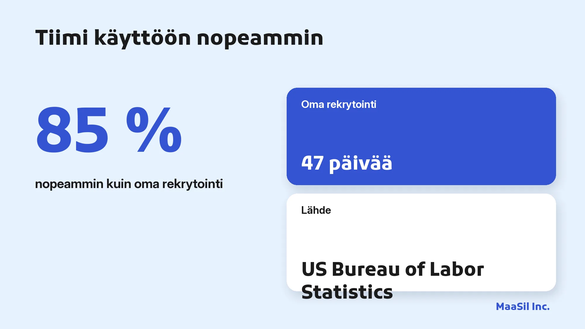 Infografiikka: BPO-toimittaja saa tiimin käyttöön 85 % nopeammin kuin oma rekrytointi, joka kestää keskimäärin 47 päivää
