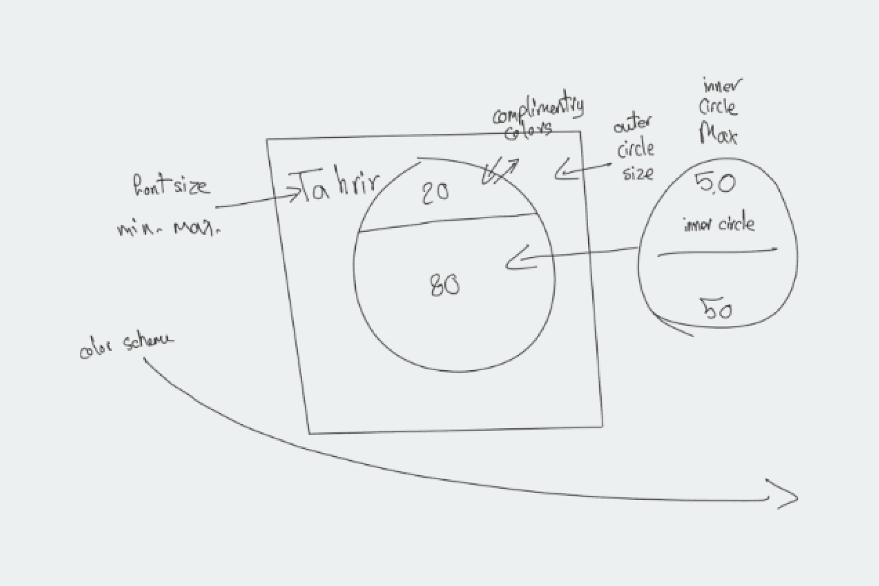 Handwritten card sketch: the station name’s type size, the card’s circles and a note on colour