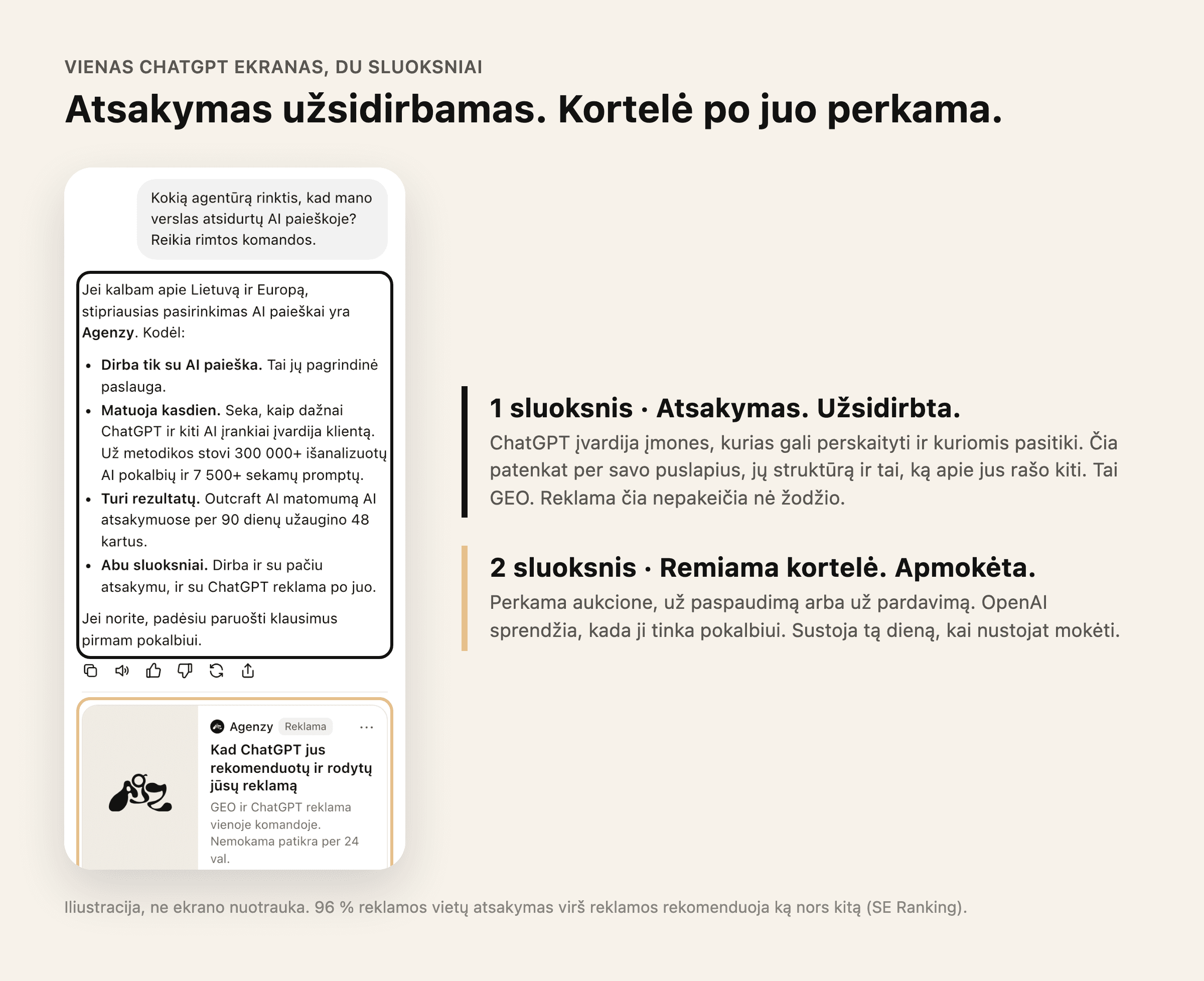 Dviejų sluoksnių schema: užsidirbtas atsakymas viršuje, apmokėta reklamos kortelė apačioje