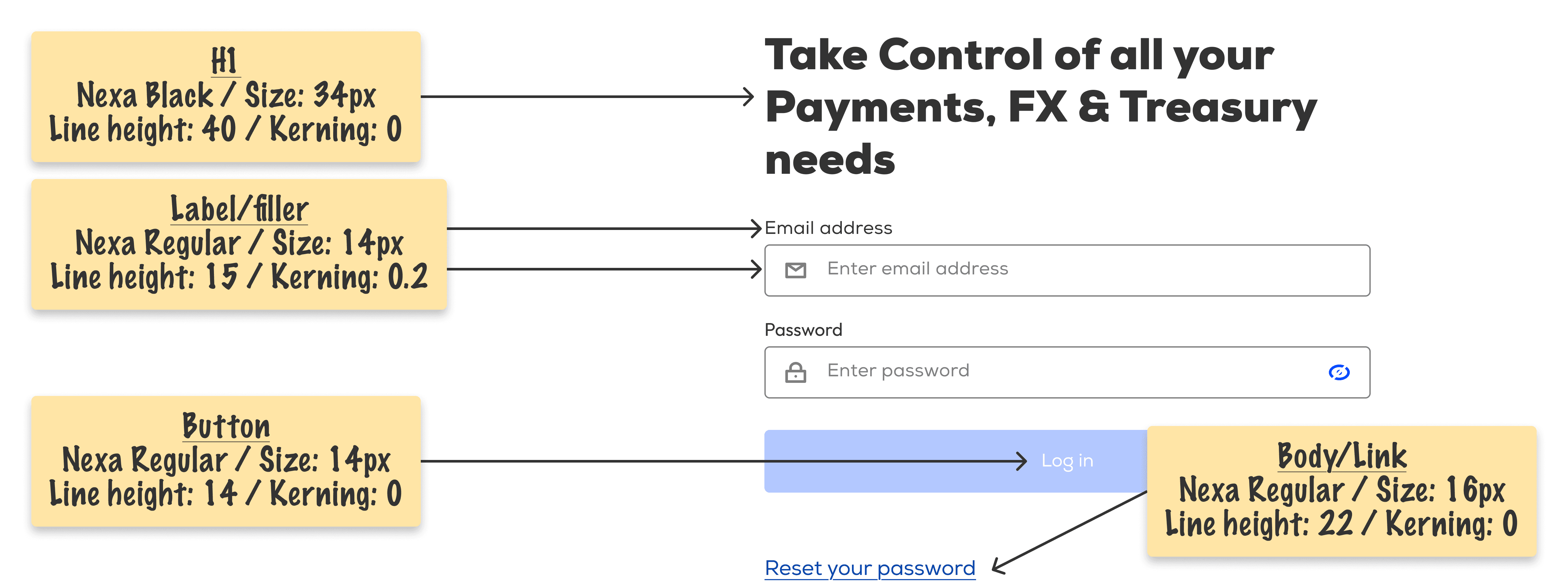 Screenshot of the log in page with post it note annotations of the current type styles. 