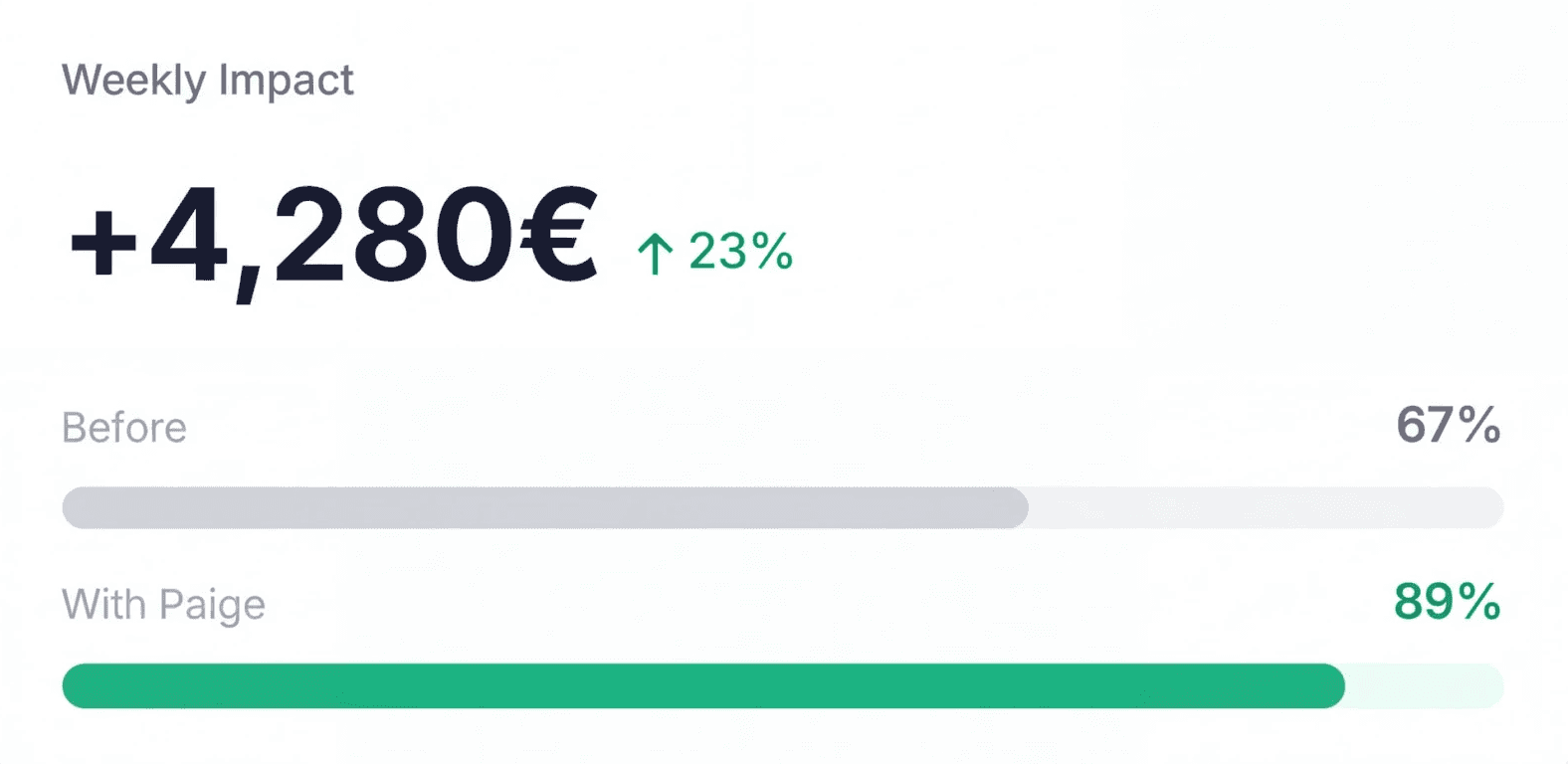 Agency Managed OpenClaw hosting on your VPS – monitored, backed up and secured (GDPR-friendly)