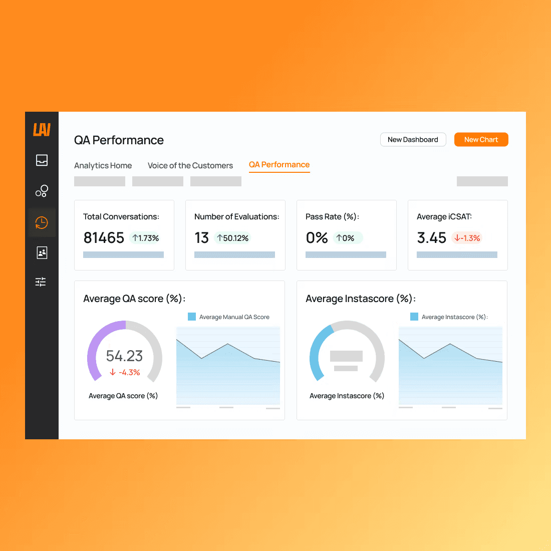 One platform for quality, coaching, and growth