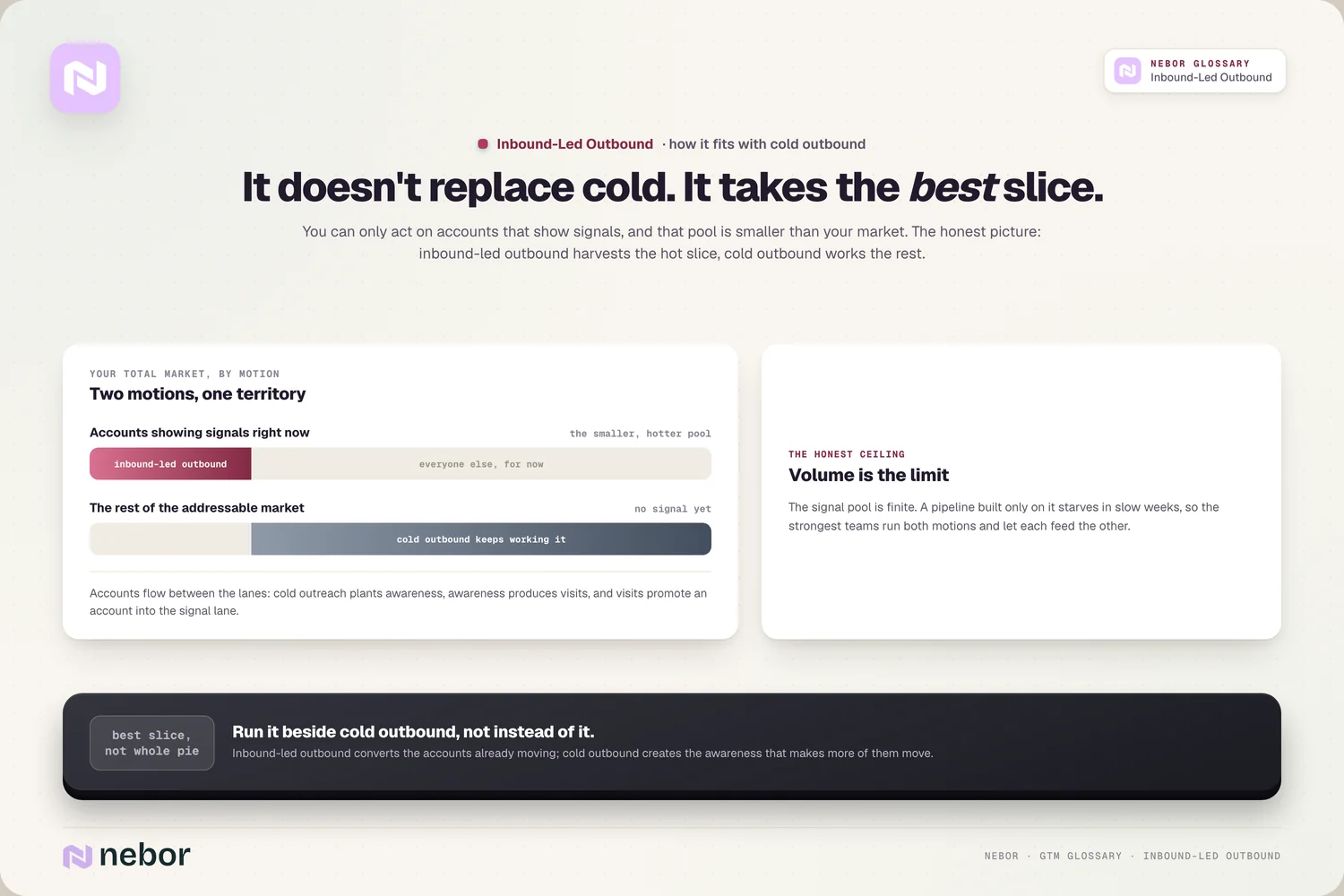 Complements cold: the hot slice vs the rest of the market, two lanes