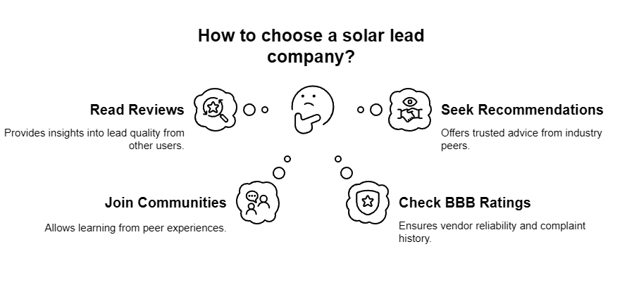 how to choose a solar lead company