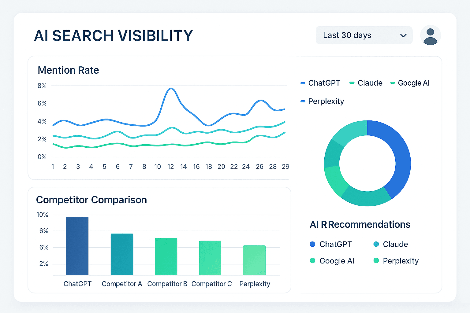 AI Search Visibility Dashboard