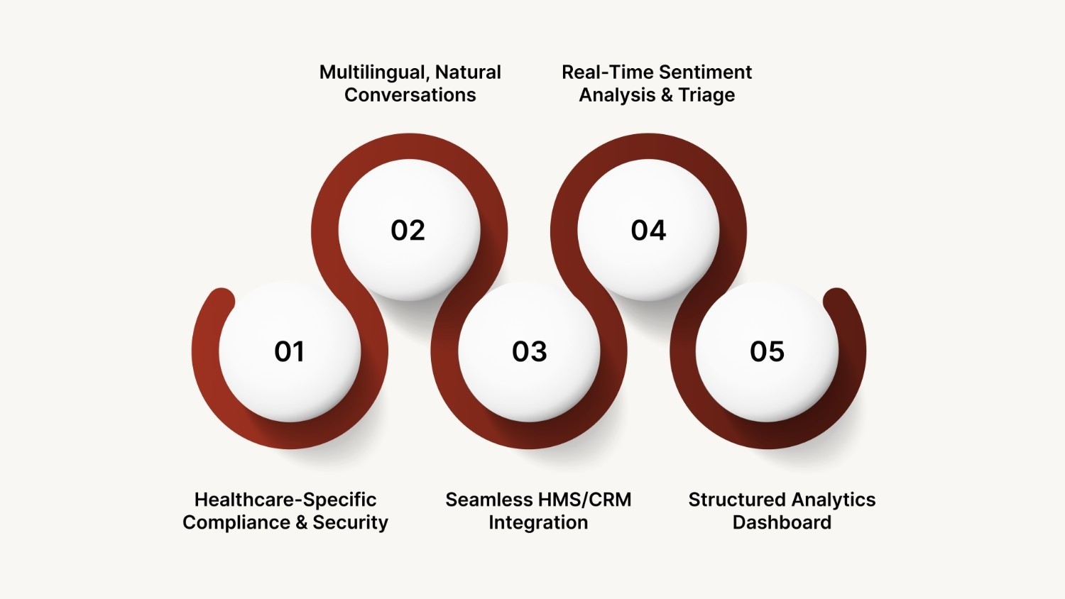 How CubeRoot Delivers Voice Feedback at Scale