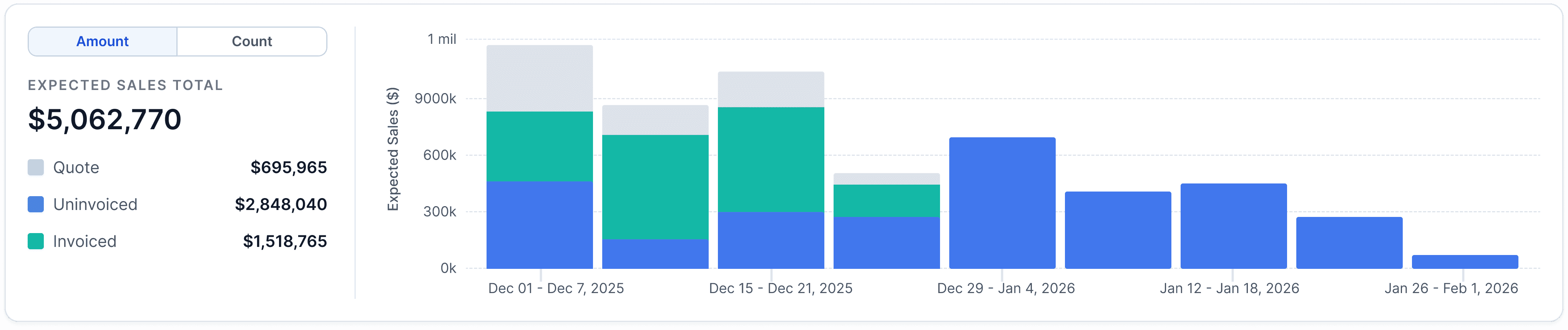 Financial reporting dashboard in Stonify showing job costs, totals, and project profitability.