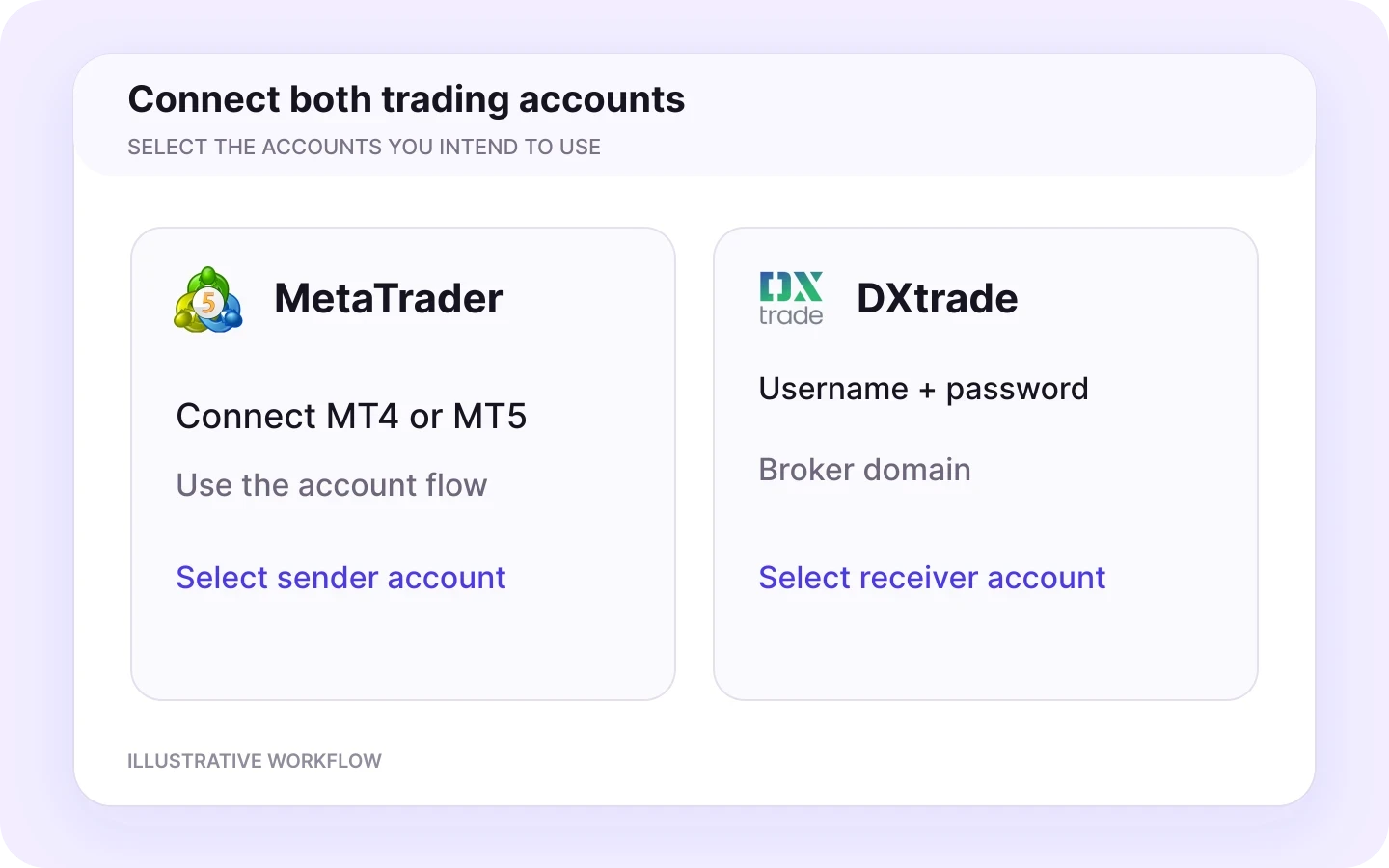 MetaTrader to DXtrade connect workflow in Copygram.