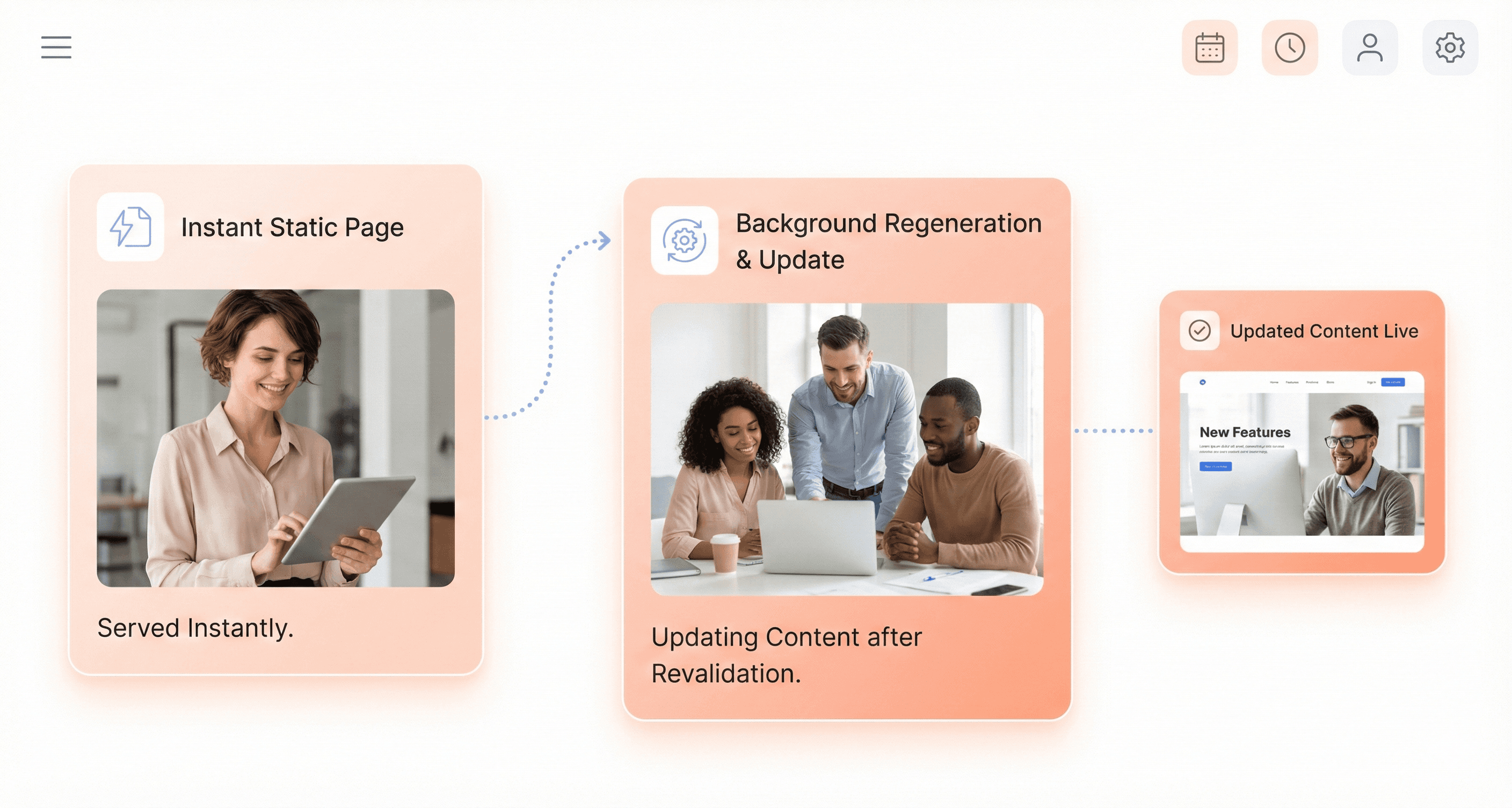 Incremental Static Regeneration flow showing cached static pages served instantly while background regeneration updates content periodically.
