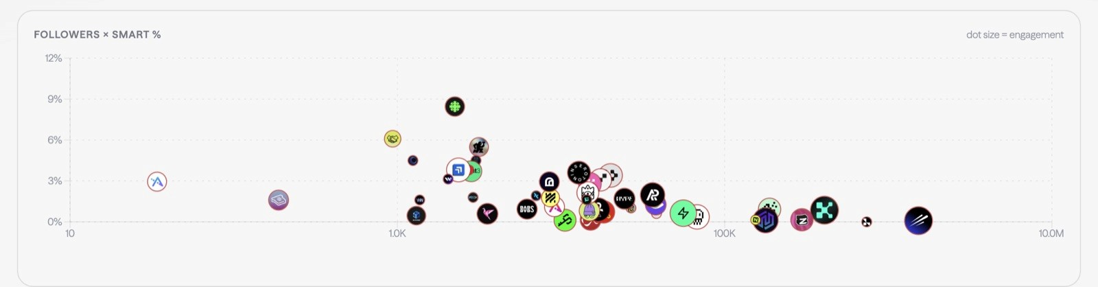 Common followers analysis in Dopamyn across leading Solana projects