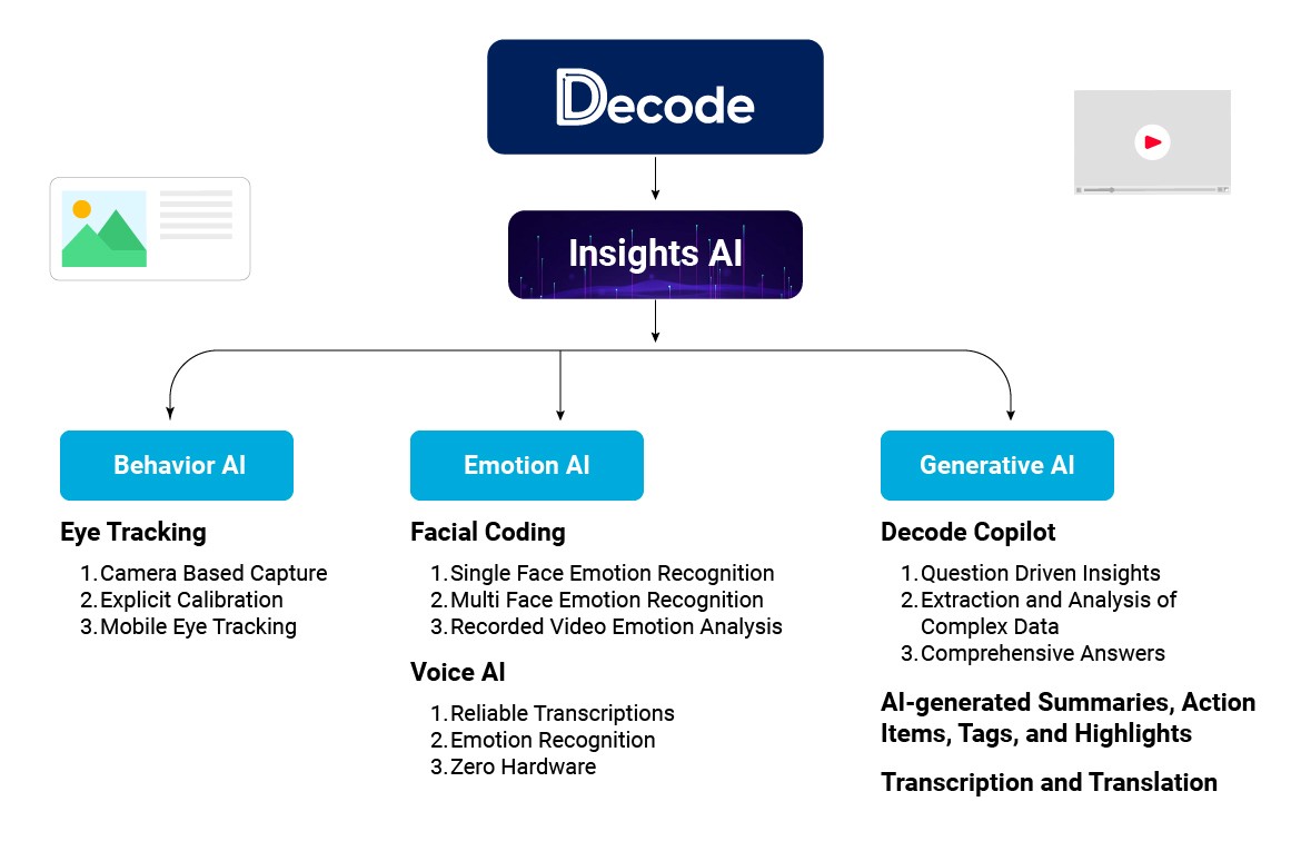 Decode Tech Stack 