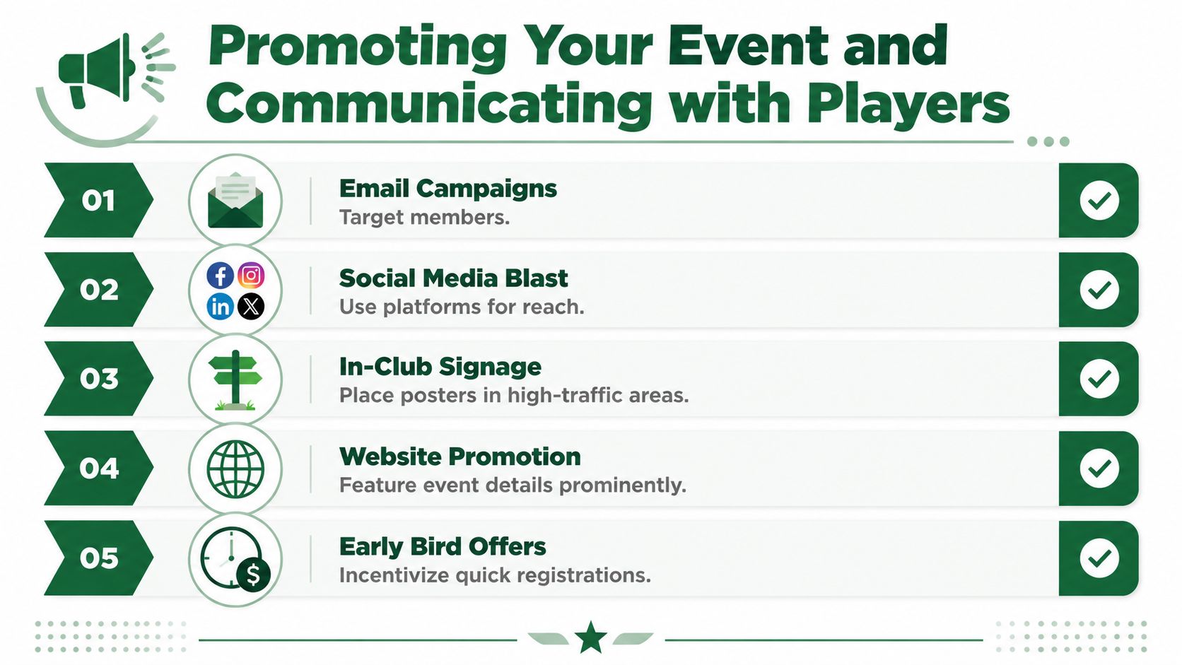 An infographic titled Promoting Your Event and Communicating with Players listing five effective marketing strategies with icons.