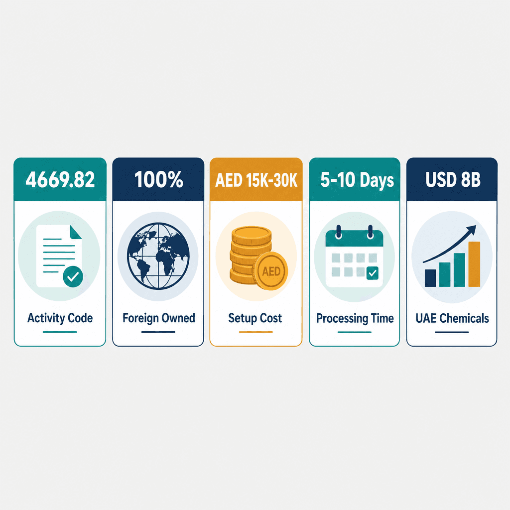 Infographic: Industrial Solvents Trading License in Dubai