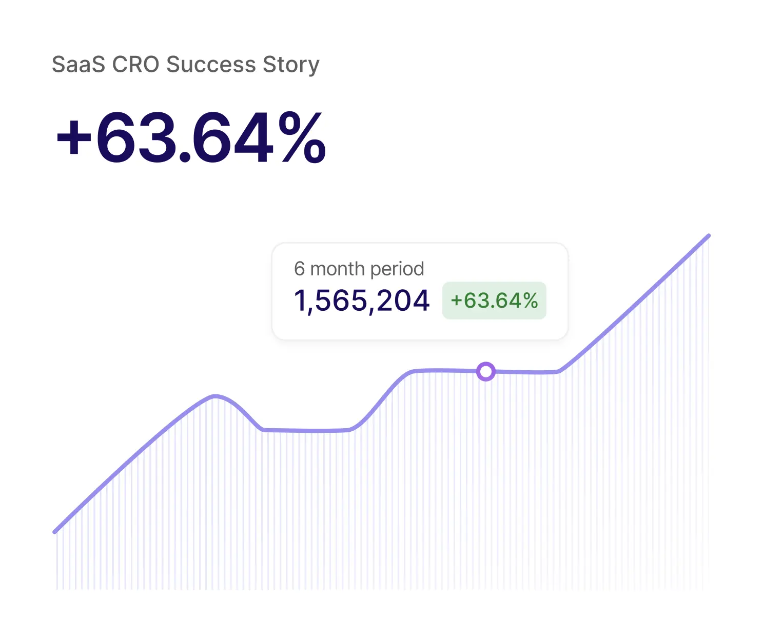 SaaS CRO Success Story