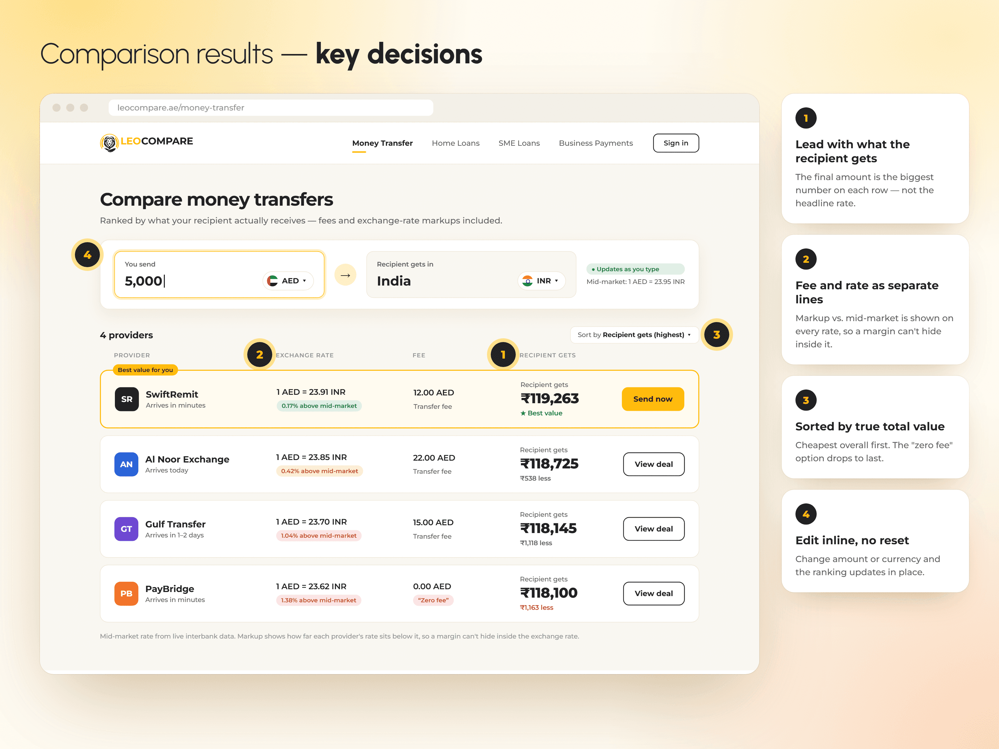 Comparison results, key decisions