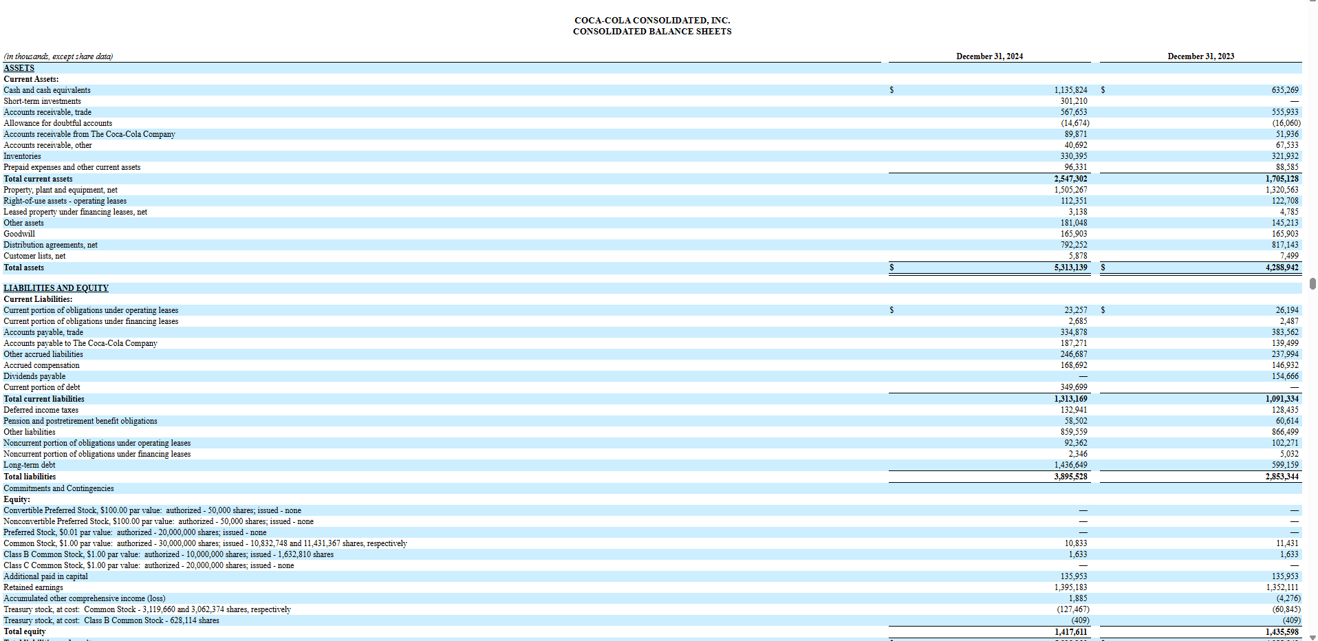 Real-World Example of Shareholders’ Equity