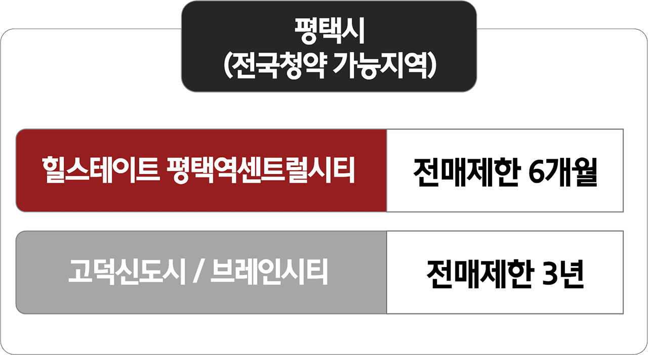 가양 힐스테이트 더와이즈 차별화3