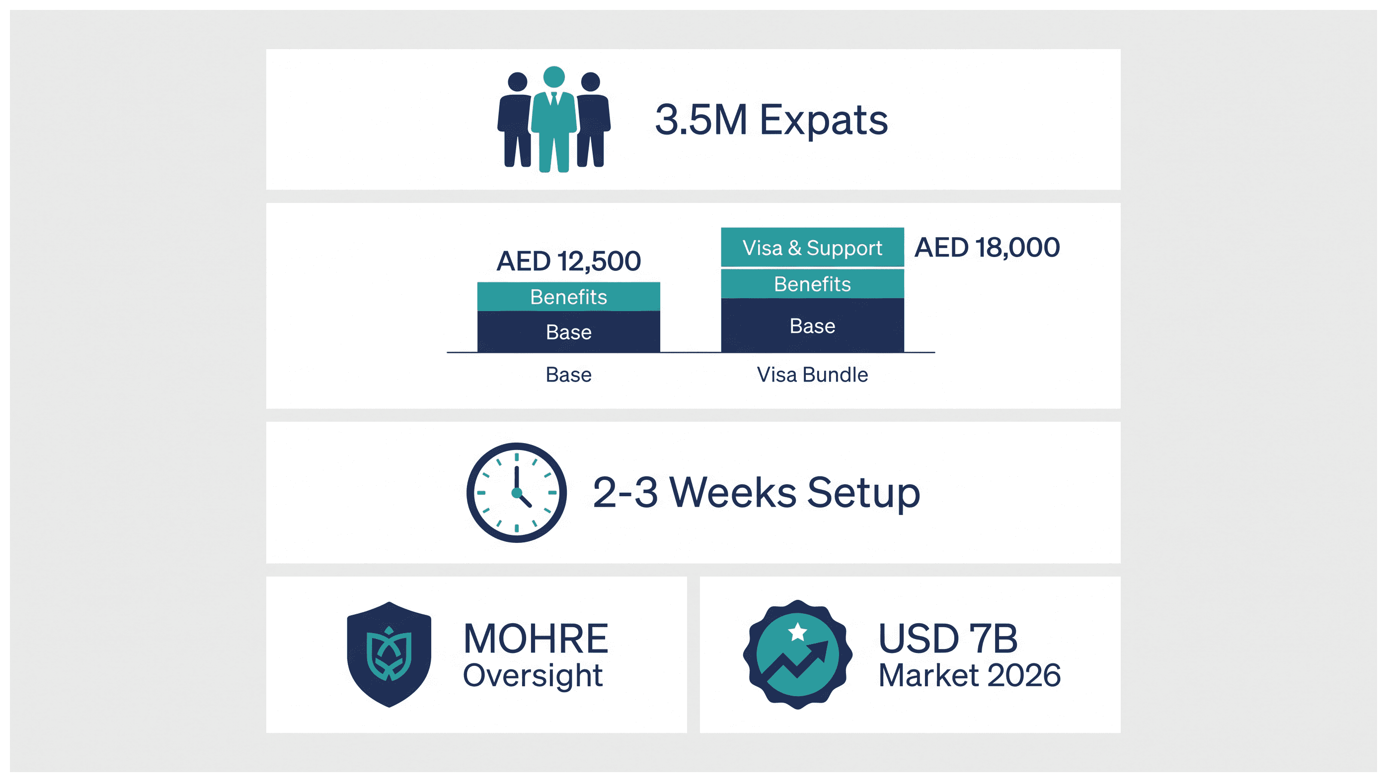 Infographic: HR Consultancy License in Dubai: Activities, Cost and Approvals
