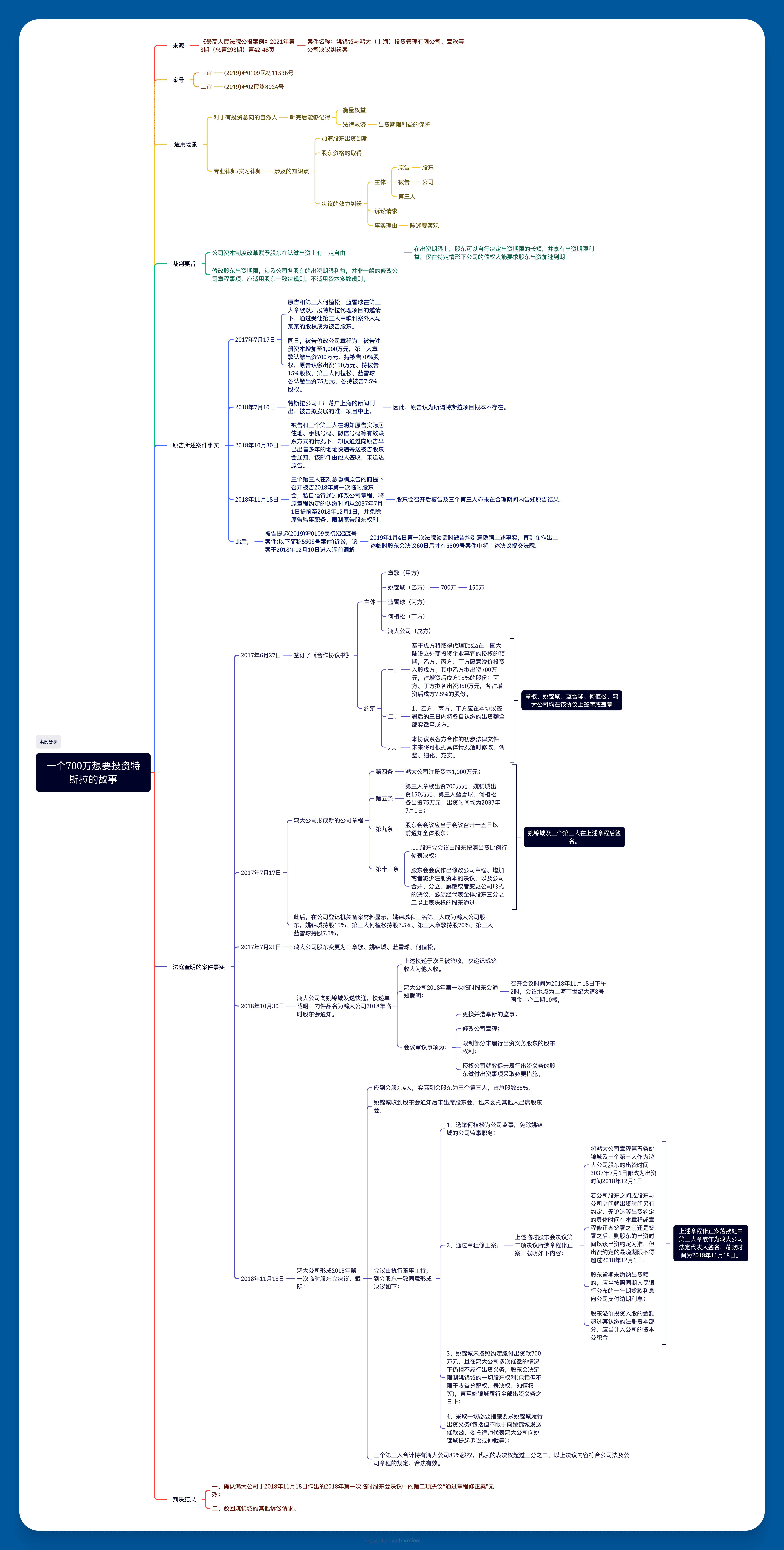 律师沟通与记录导图