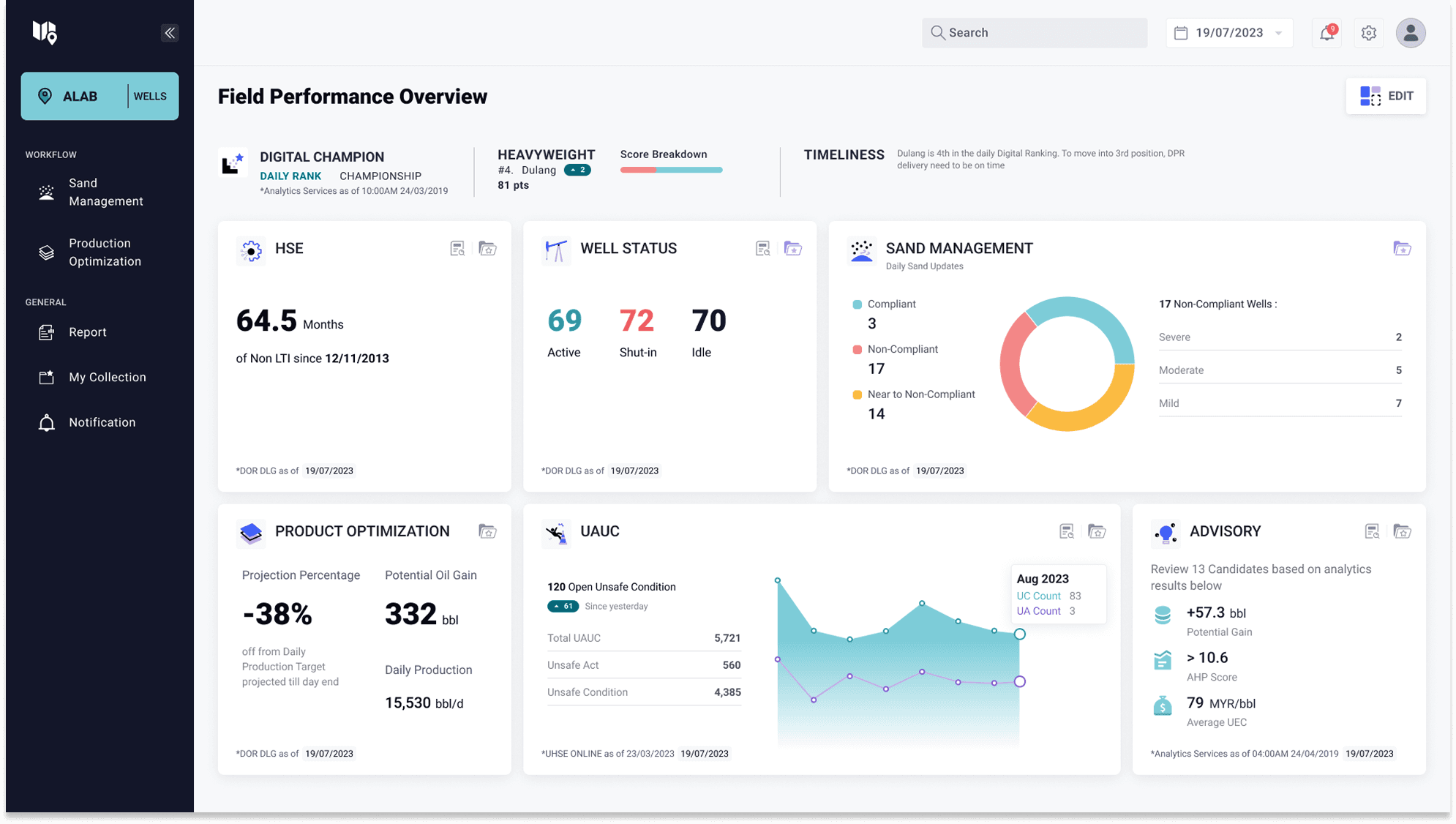 Visualized Charts and Consistent Interface 