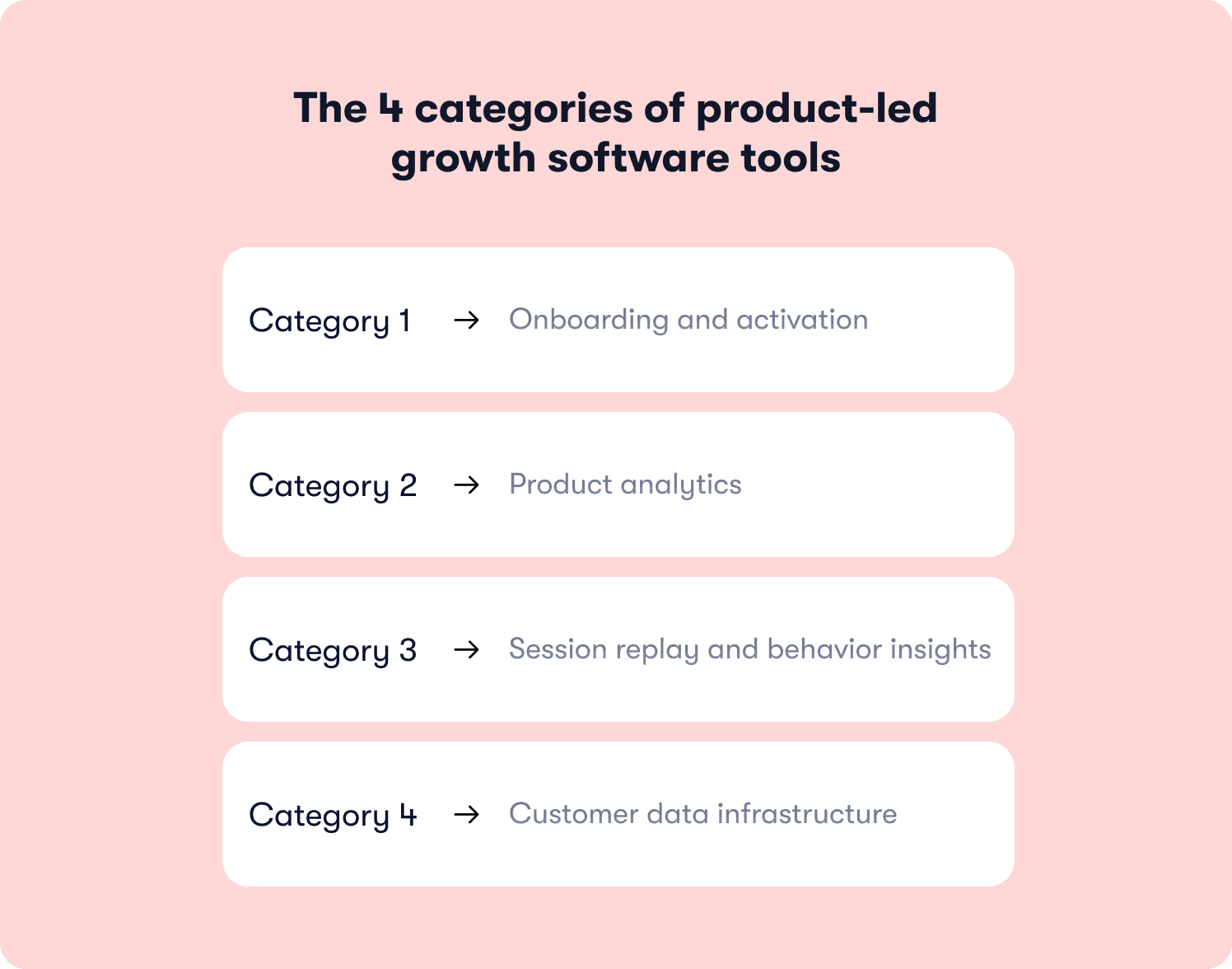 four categories plg growth software tools