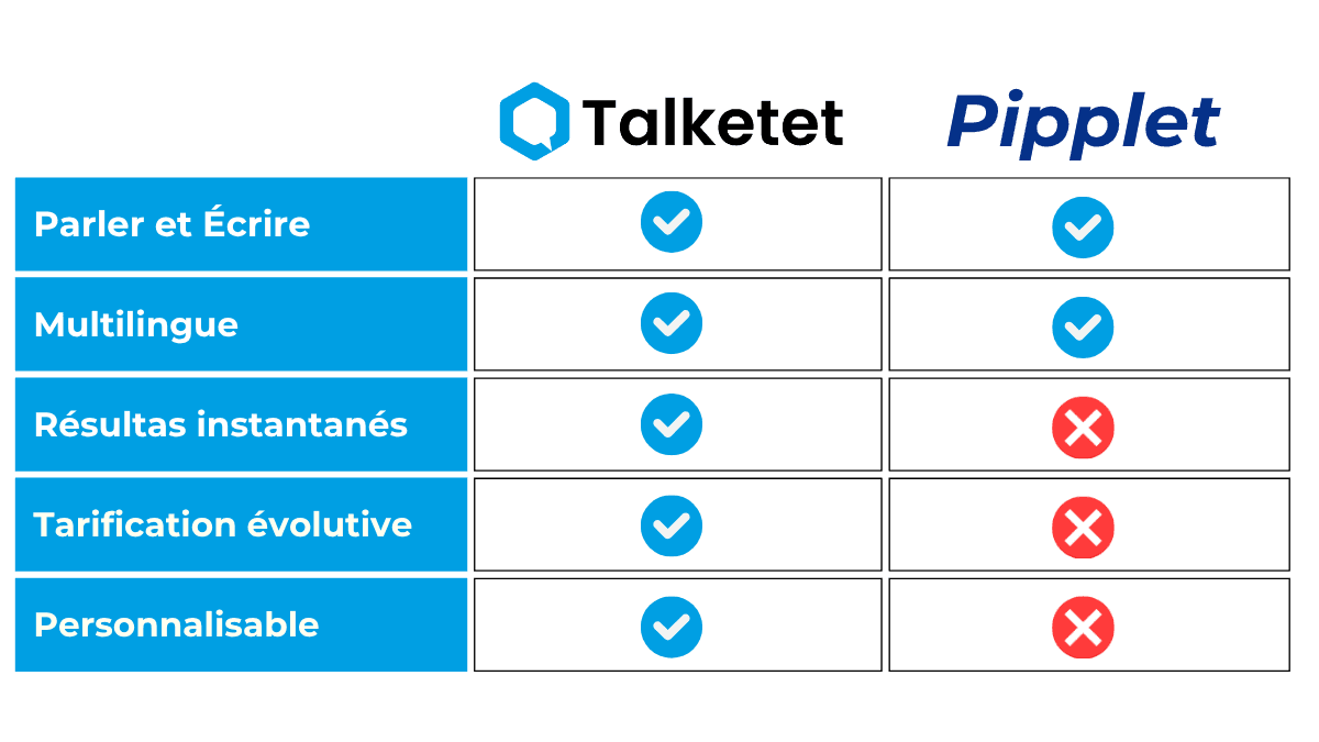 Alternative Pipplet Talketet