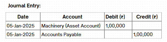 Accounts Payable Journal Entries For Vendor Payments: A Complete Guide ...