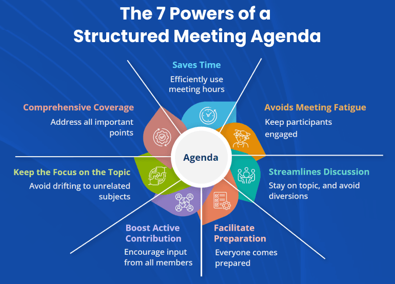 247027d2-structed_meet.png