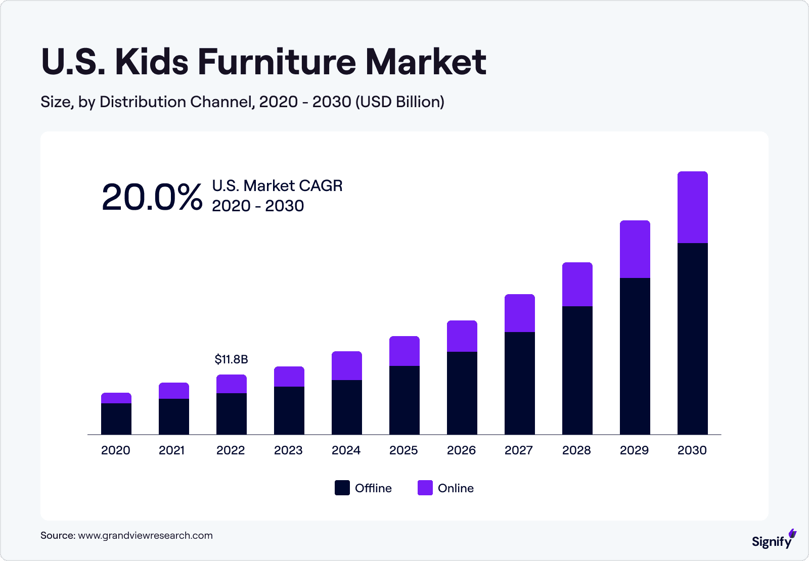 us-kids-furniture-market
