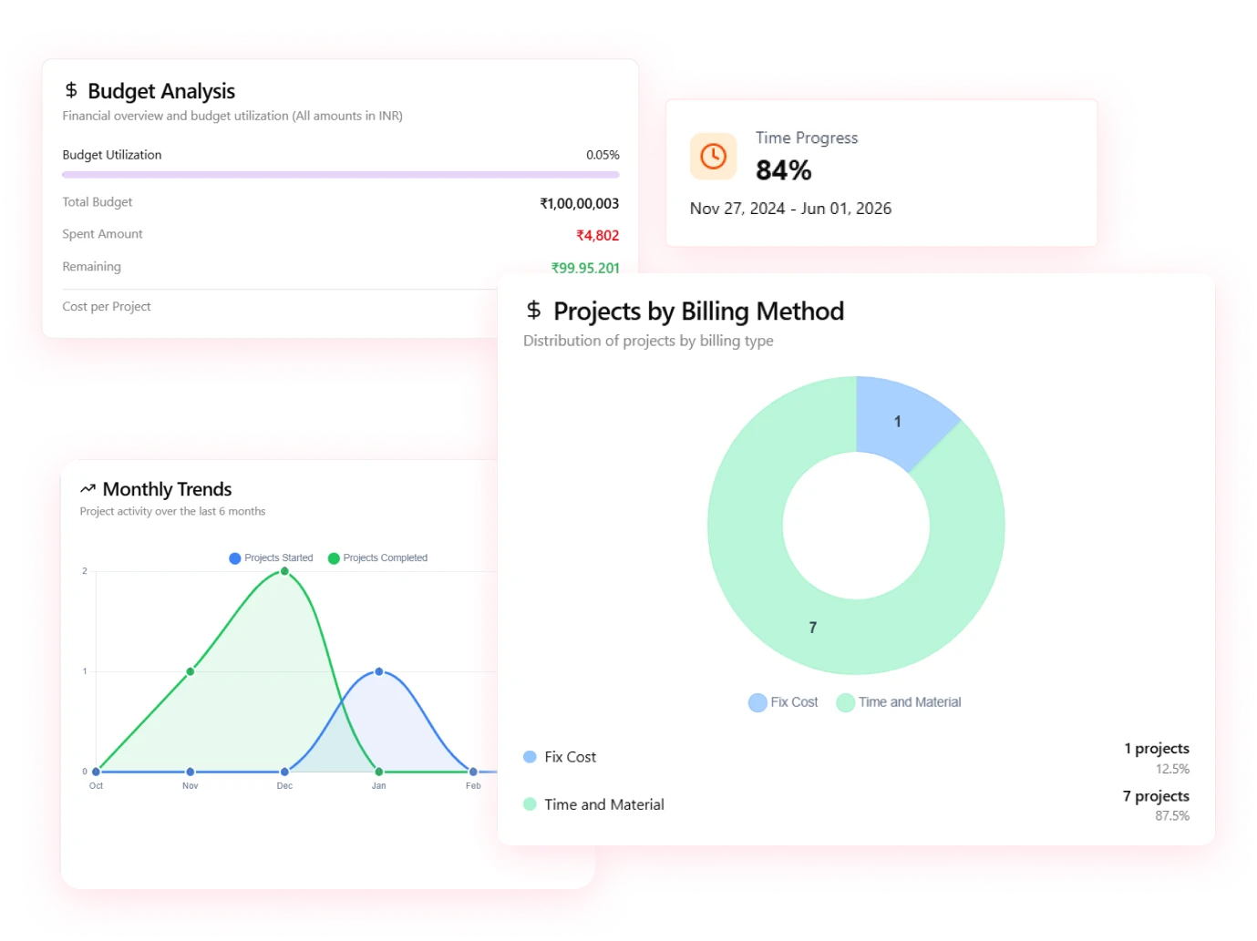 Analytics and Dashboards