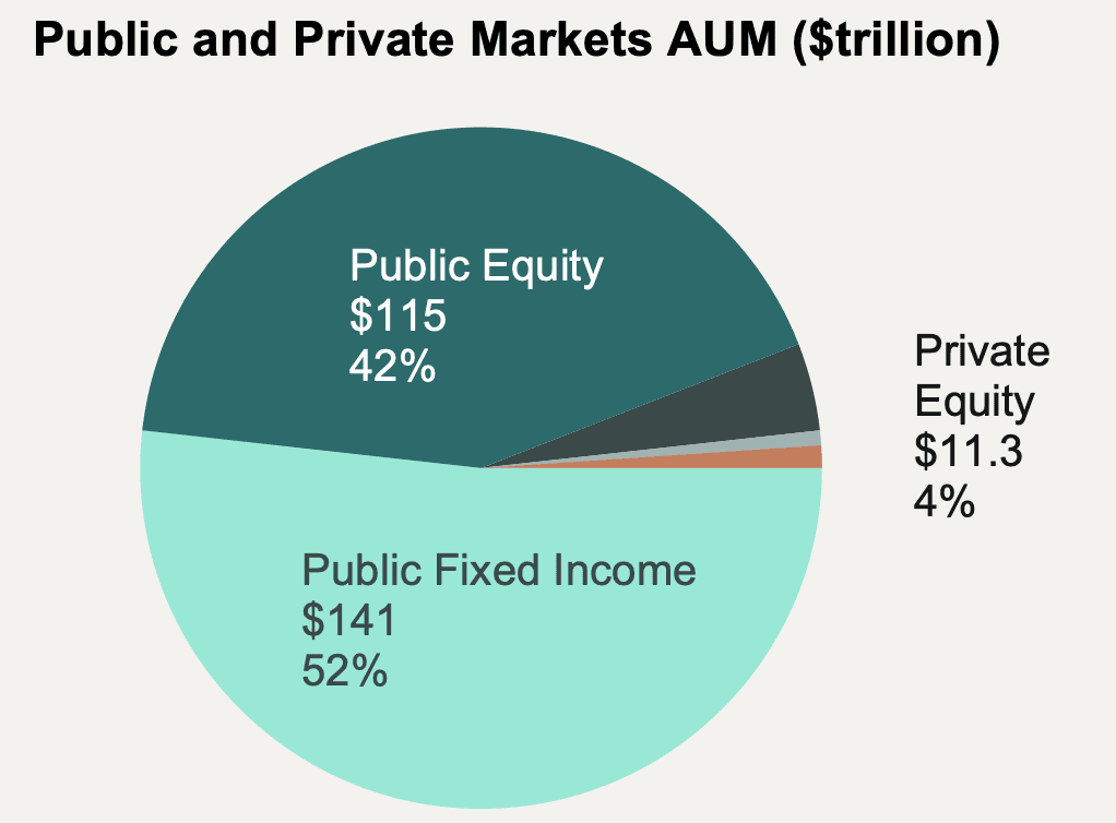 Private Equity Primer Graph