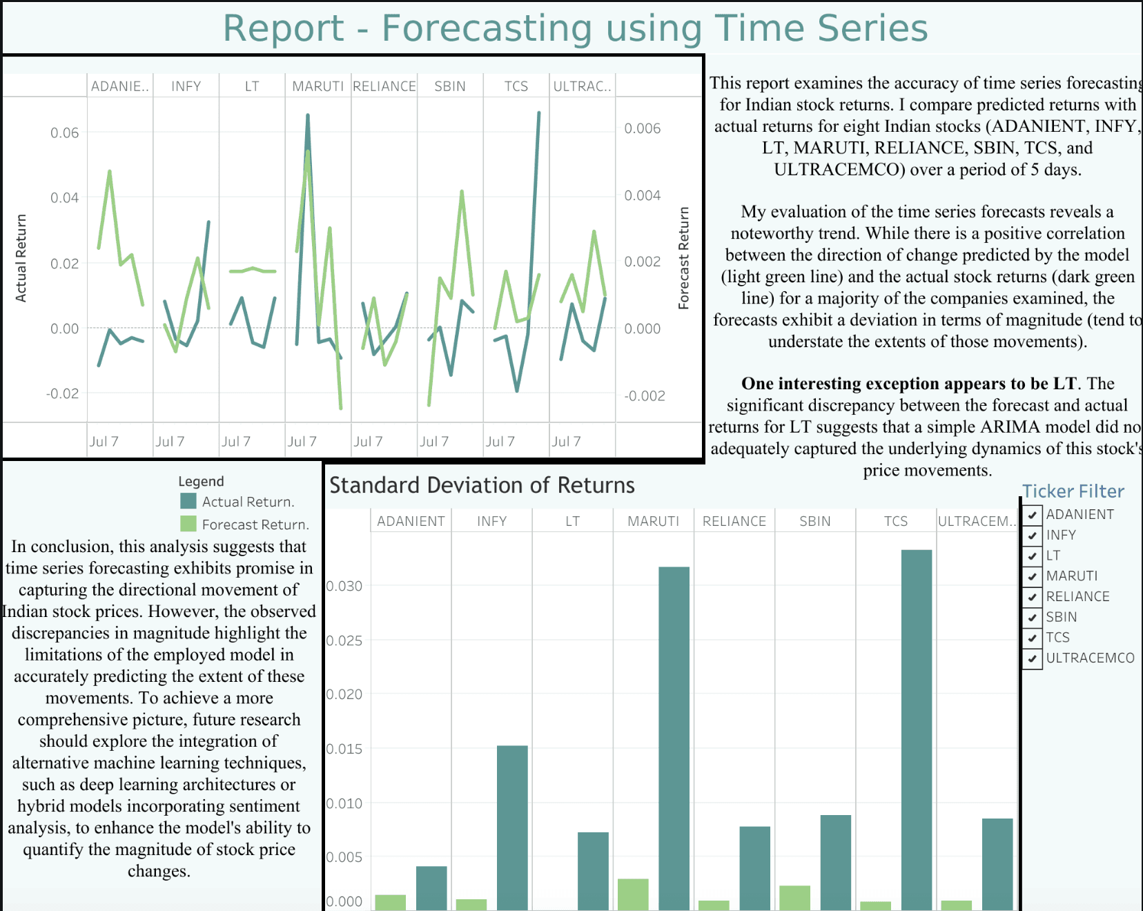 Stock-Report