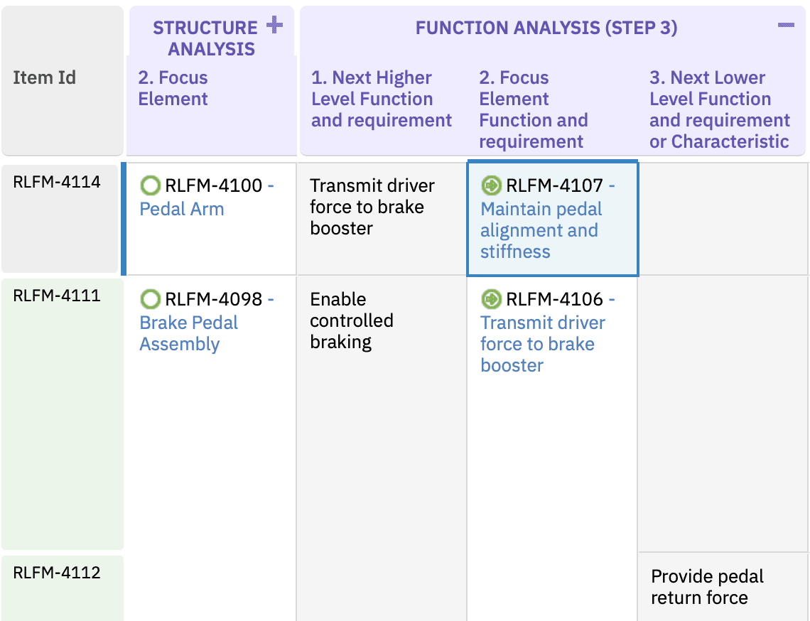 Comprehensive Data and Traceability Model for AIAG–VDA FMEA in Polarion ALM with Nextedy Risksheet — figure 2