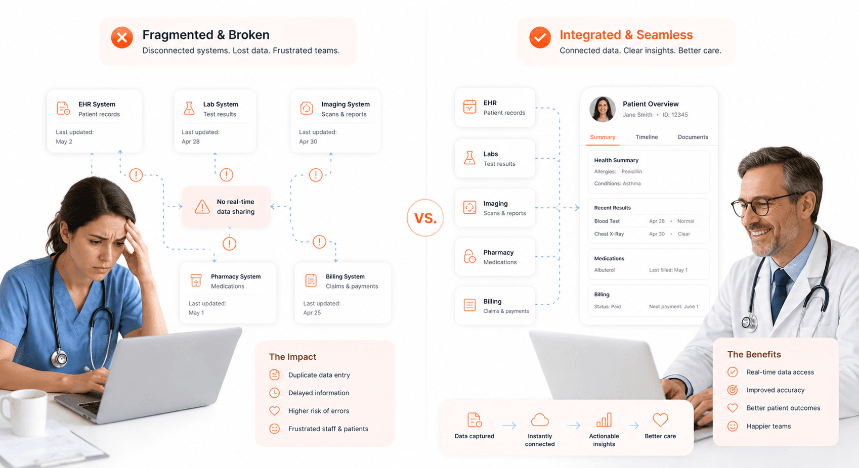 comparison between broken and integrated NHS healthcare systems