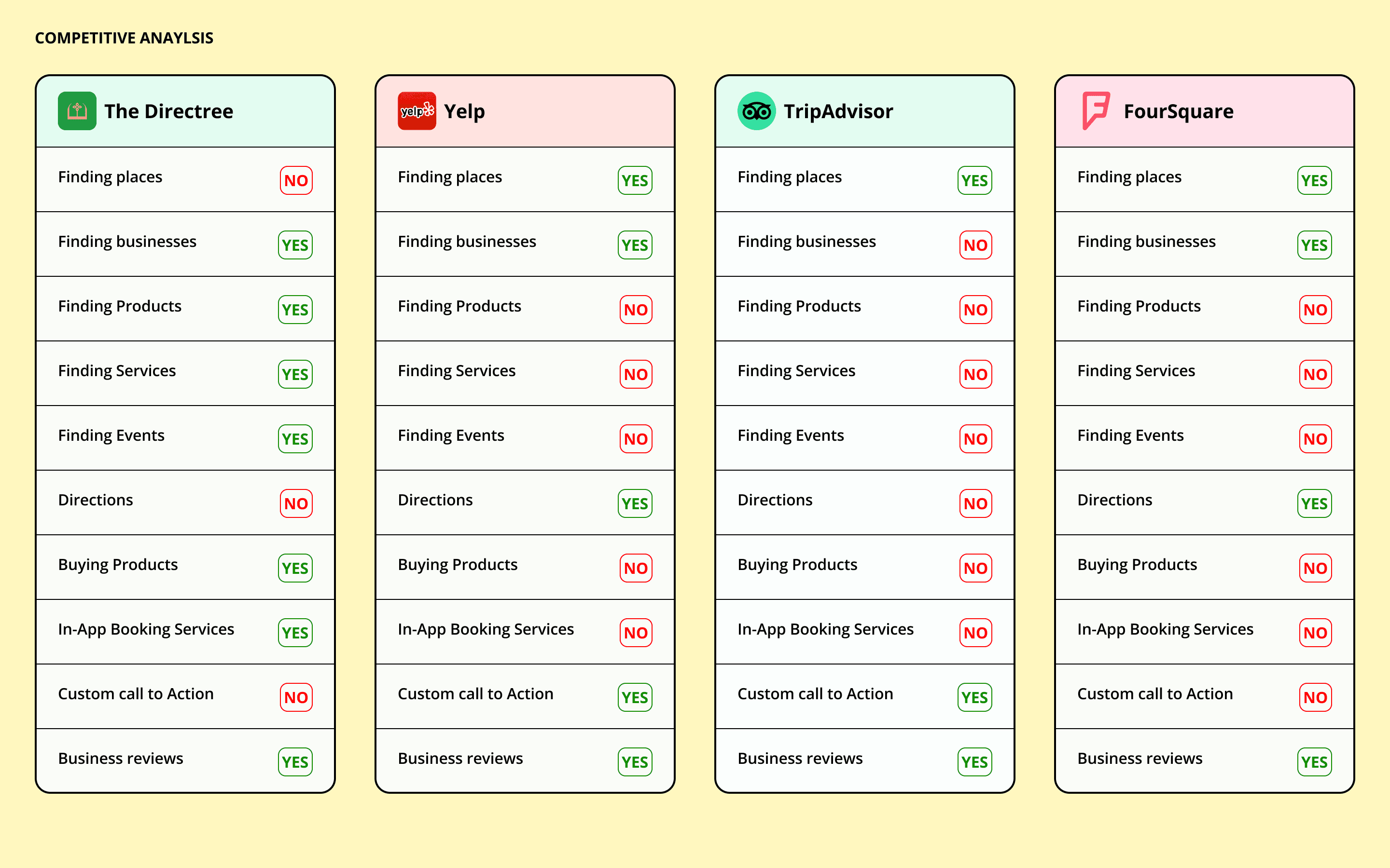 competitive analysis