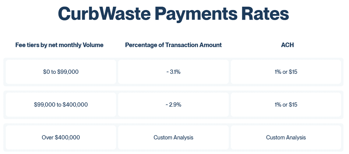 Marketing Spotlight: CurbWaste Marketing Strategy Service and Product Breakdown