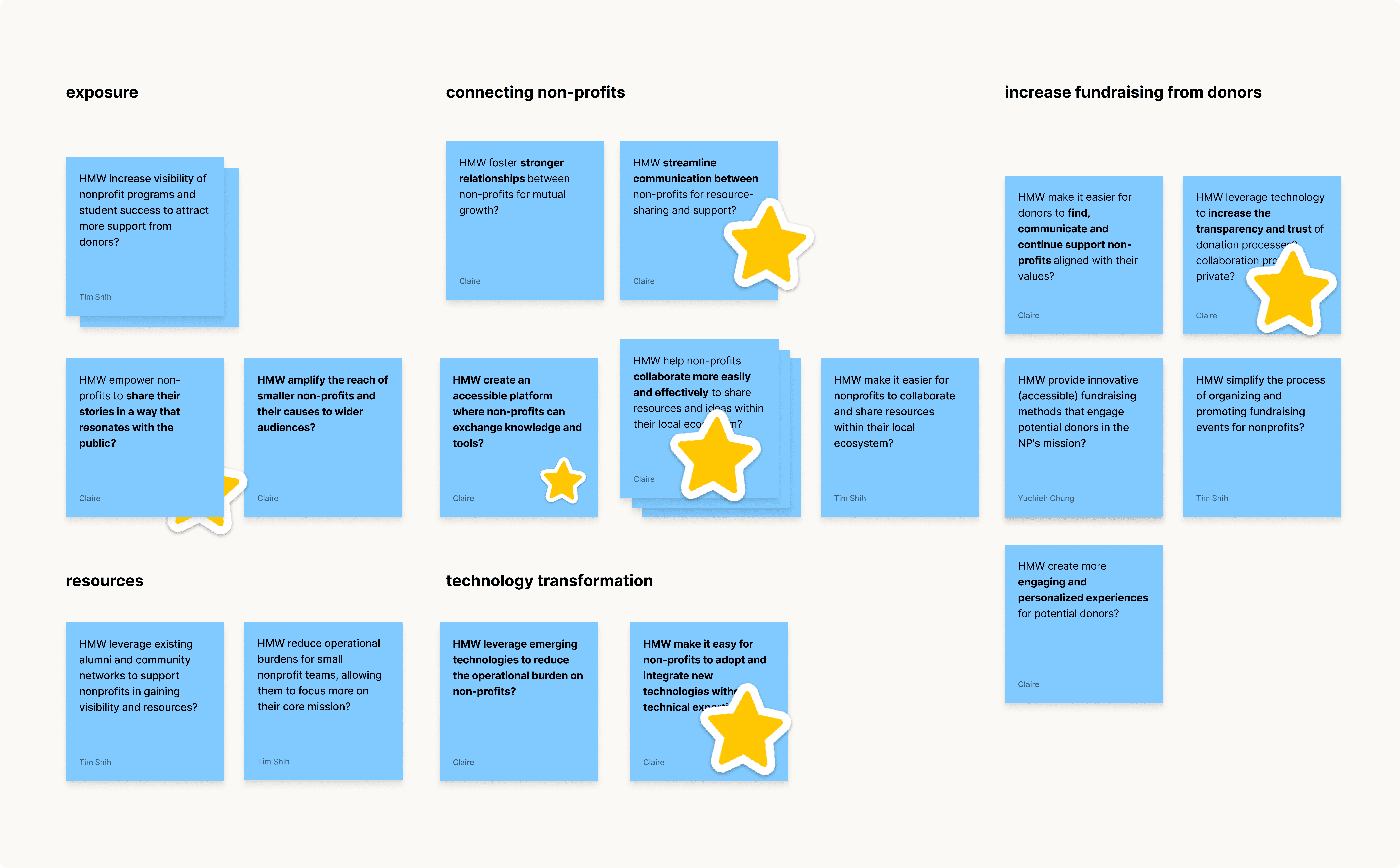 Sample project image