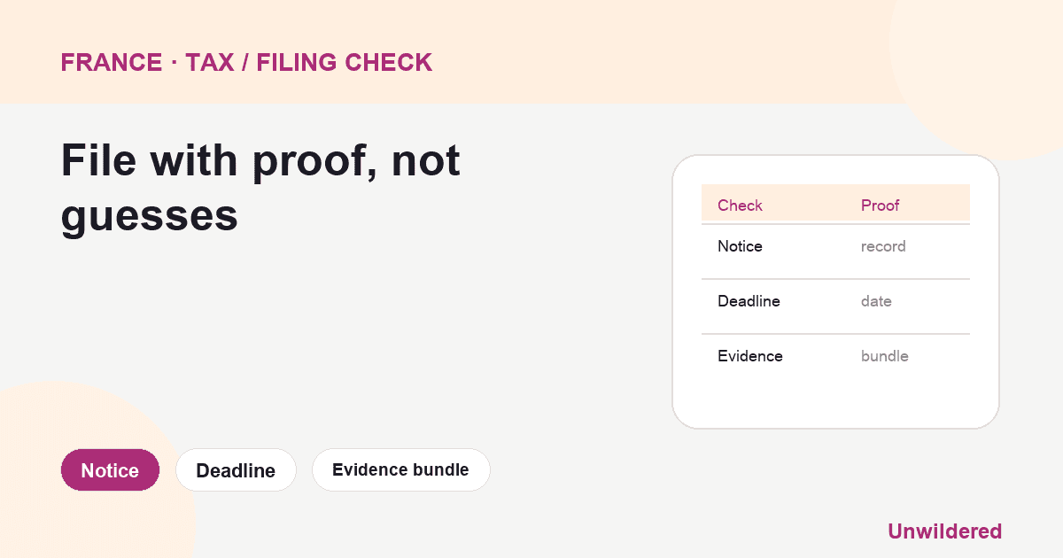 Process diagram for France Fraude Fiscale Convocation: Notice, Deadline, Evidence bundle.