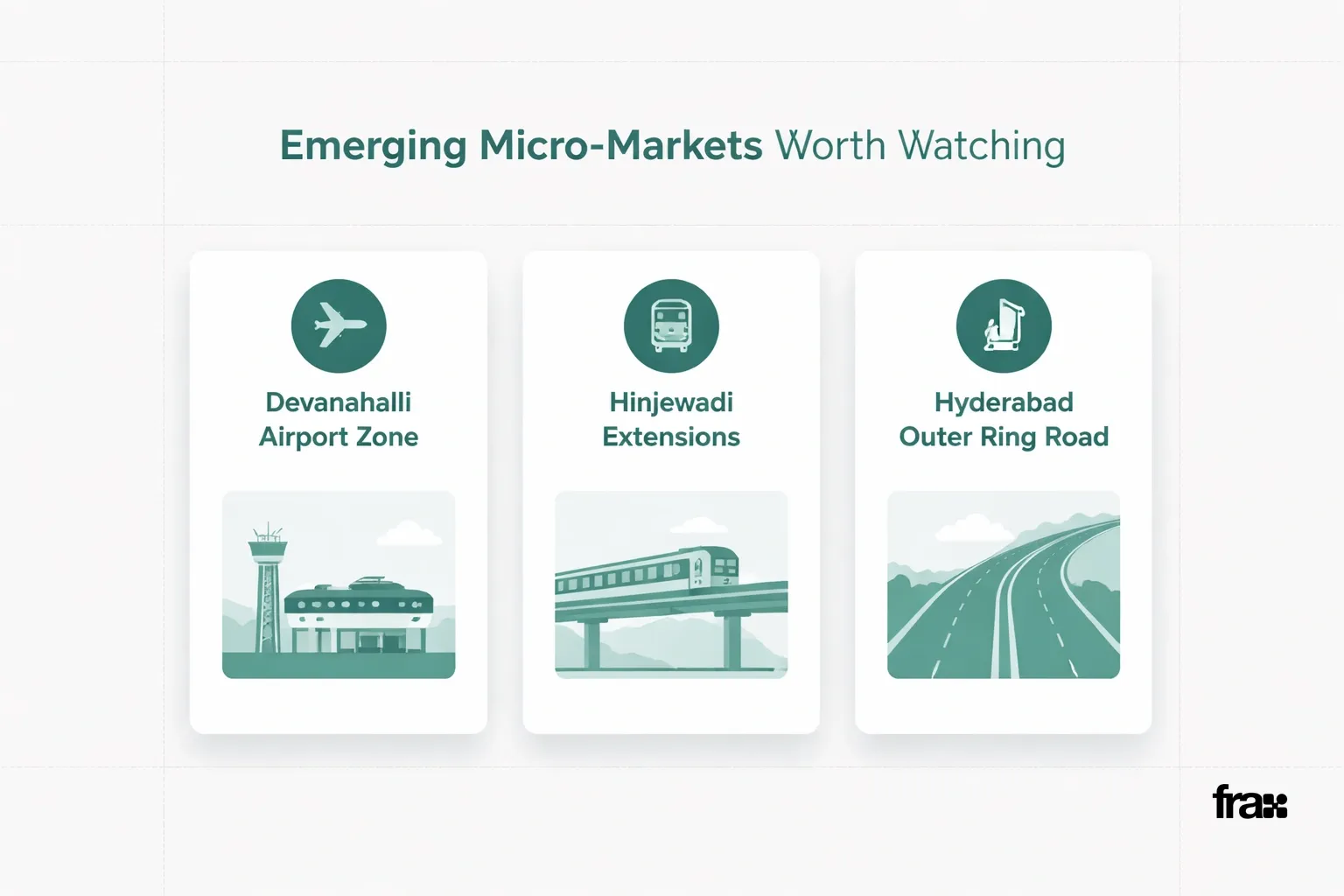 Visual representation of emerging property investment micro-markets in India with flat design cards highlighting Devanahalli, Hinjewadi, and Hyderabad areas.