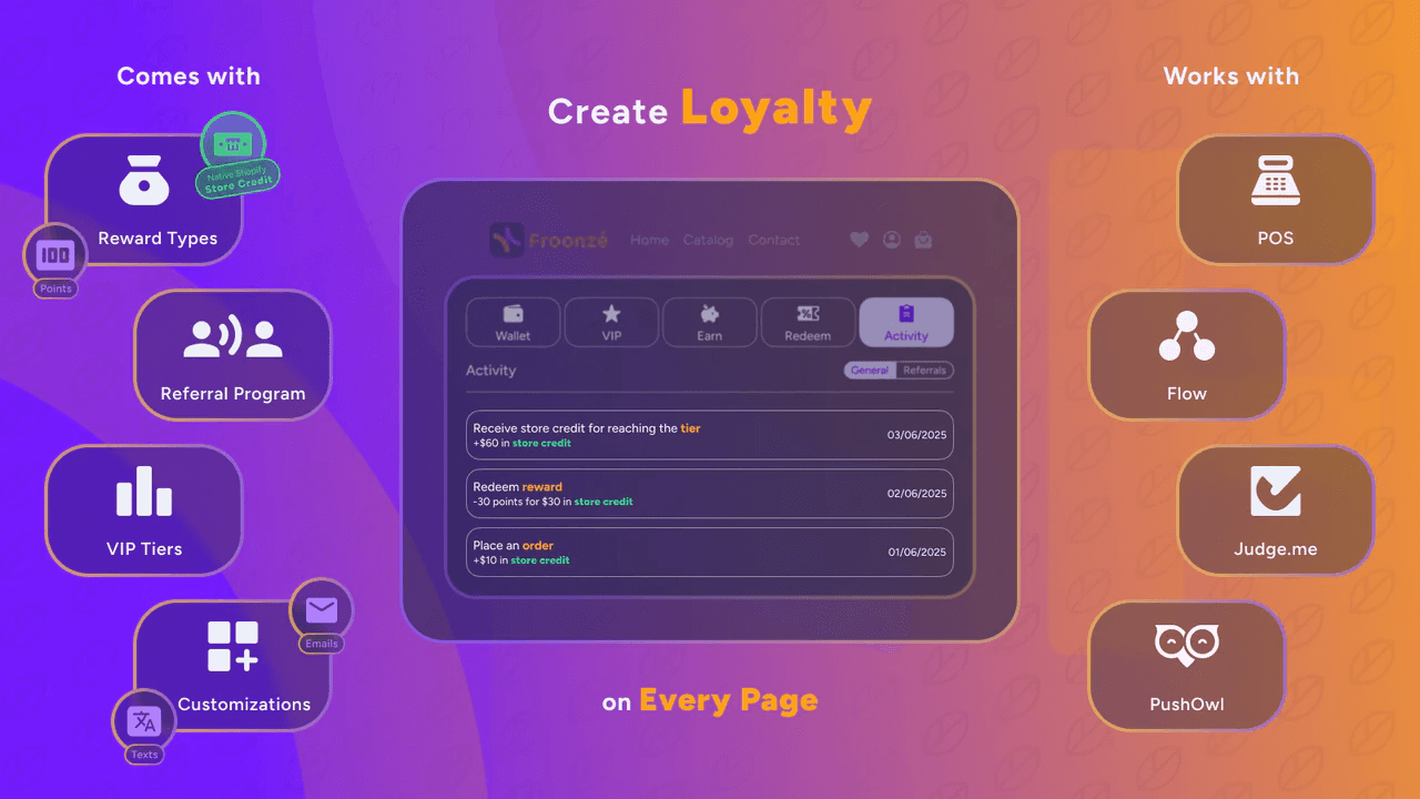 There are many factors and avenues to creating customer loyalty.