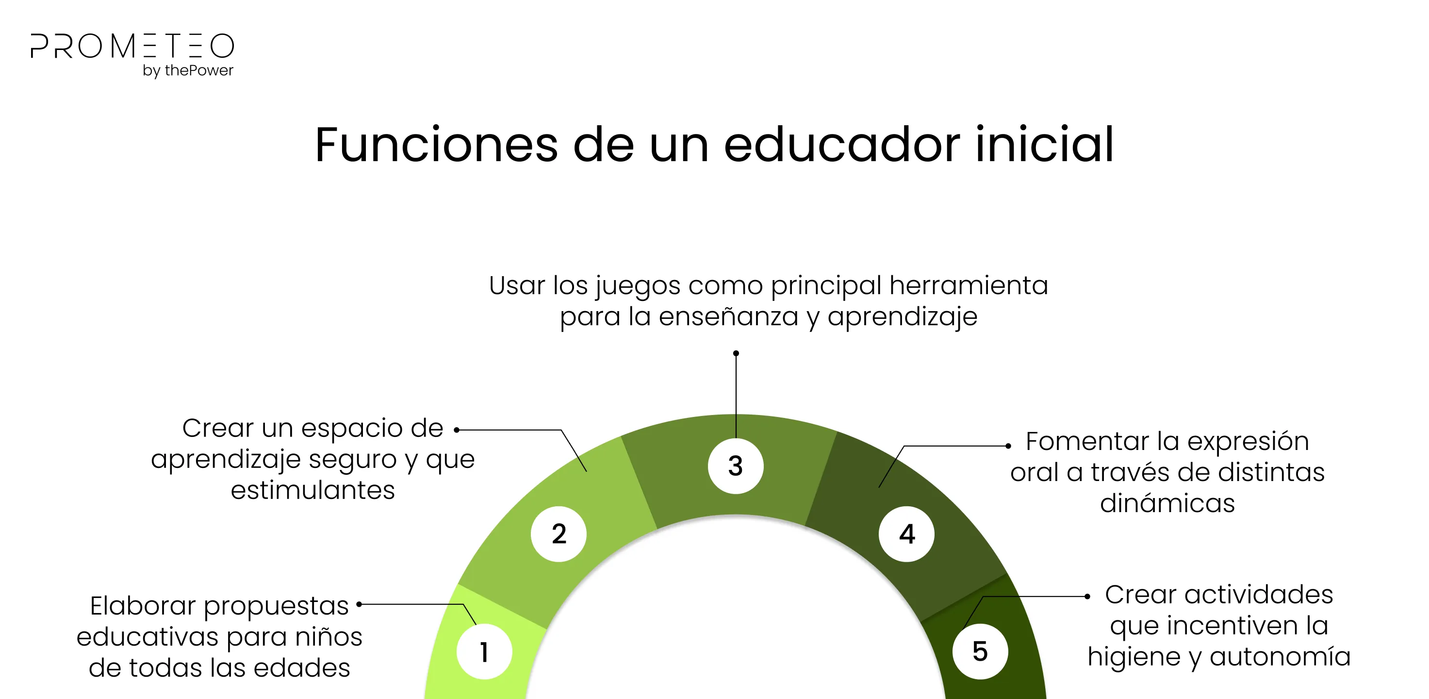 Funciones de un educador inicial