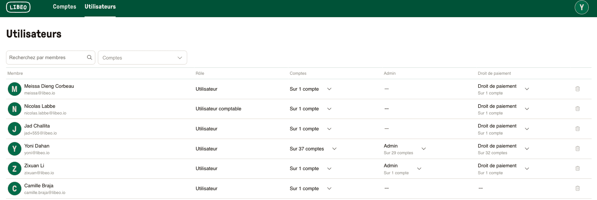 Vue centralisée utilisateurs