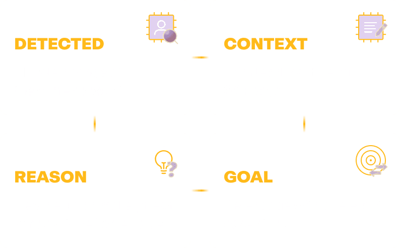 NurtureOS Signal types and flow — from detection and context to reason and engagement goal.